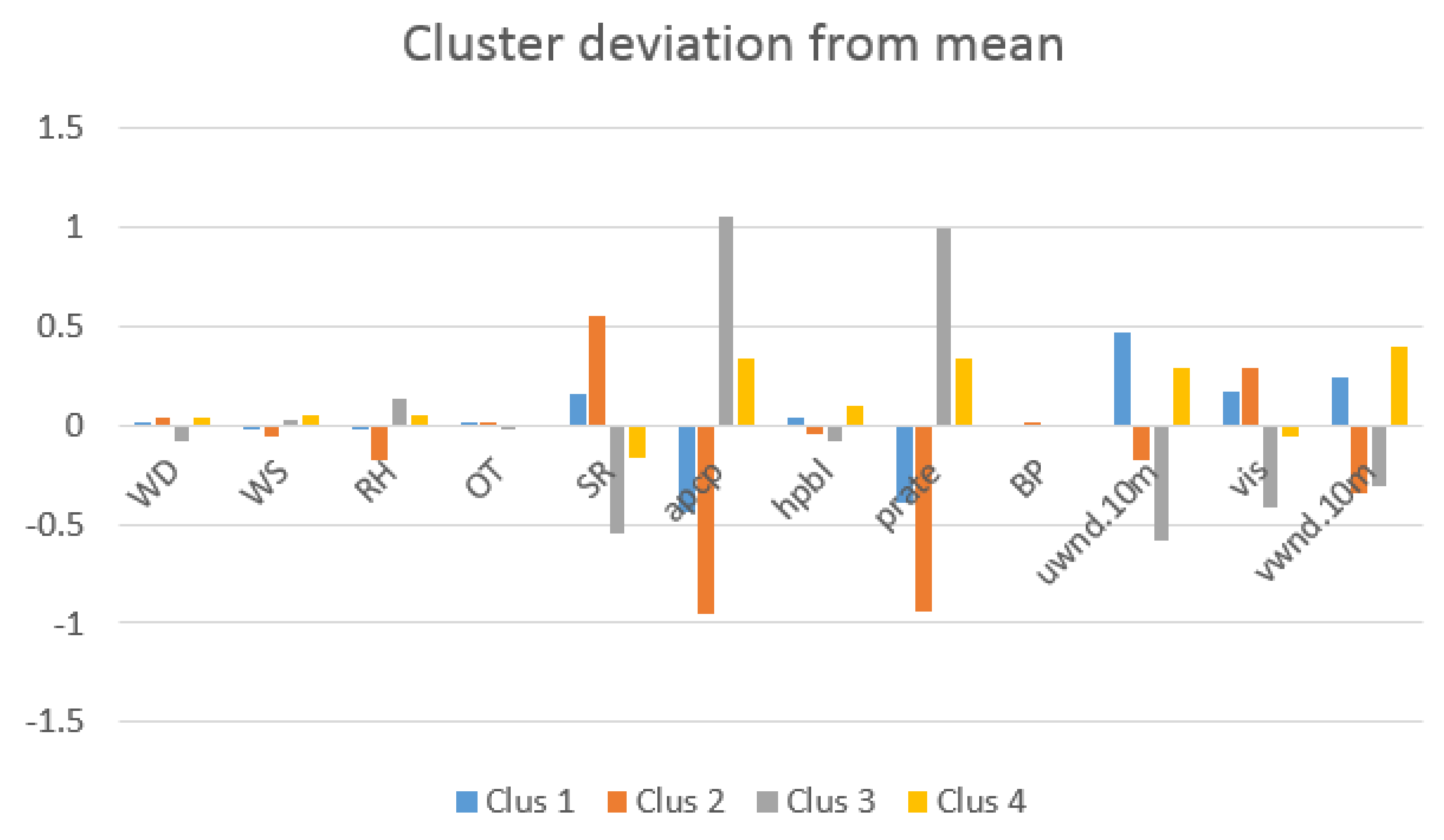 Atmosphere 13 00545 g006