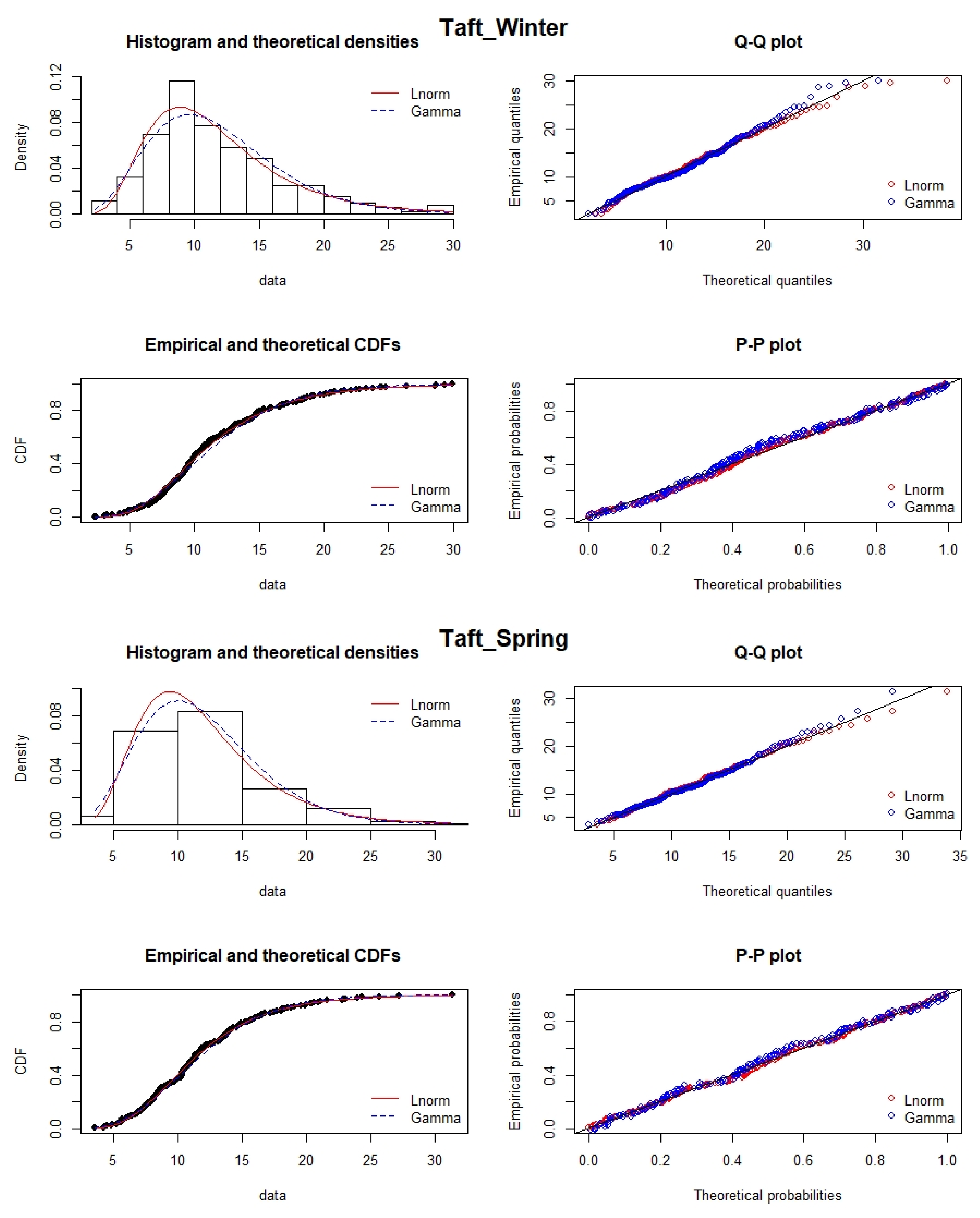 Atmosphere 13 00545 g007a