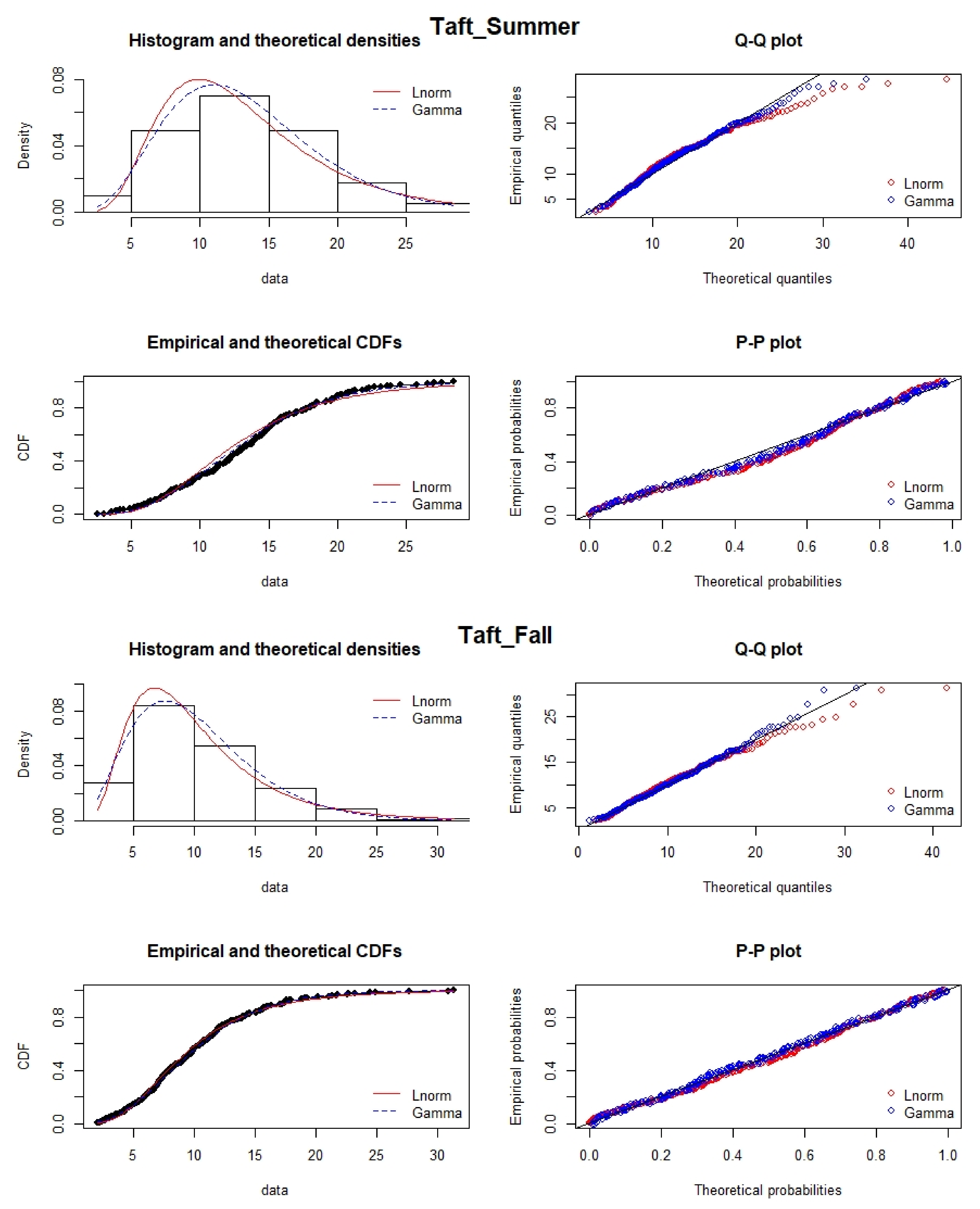 Atmosphere 13 00545 g007b