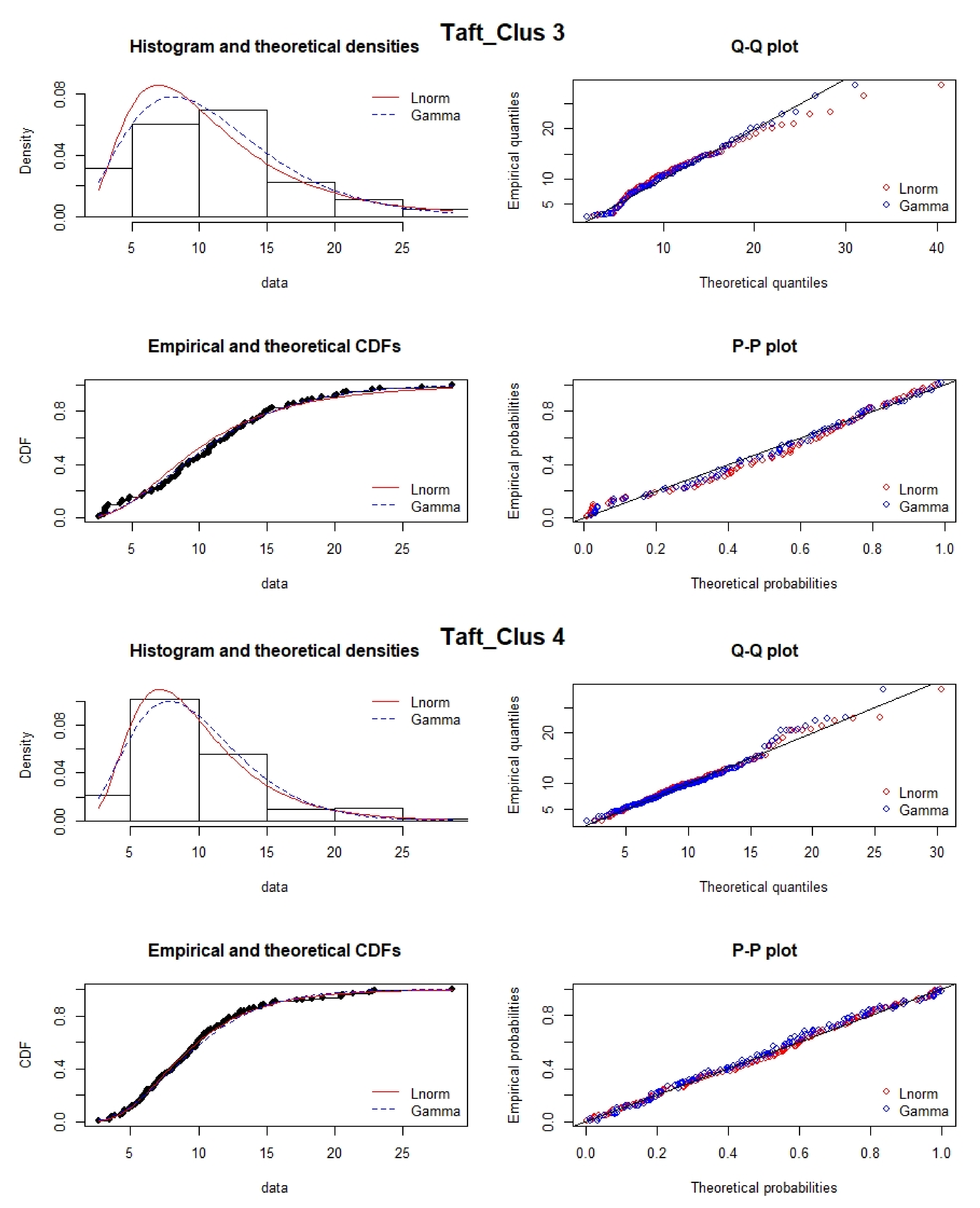 Atmosphere 13 00545 g008b