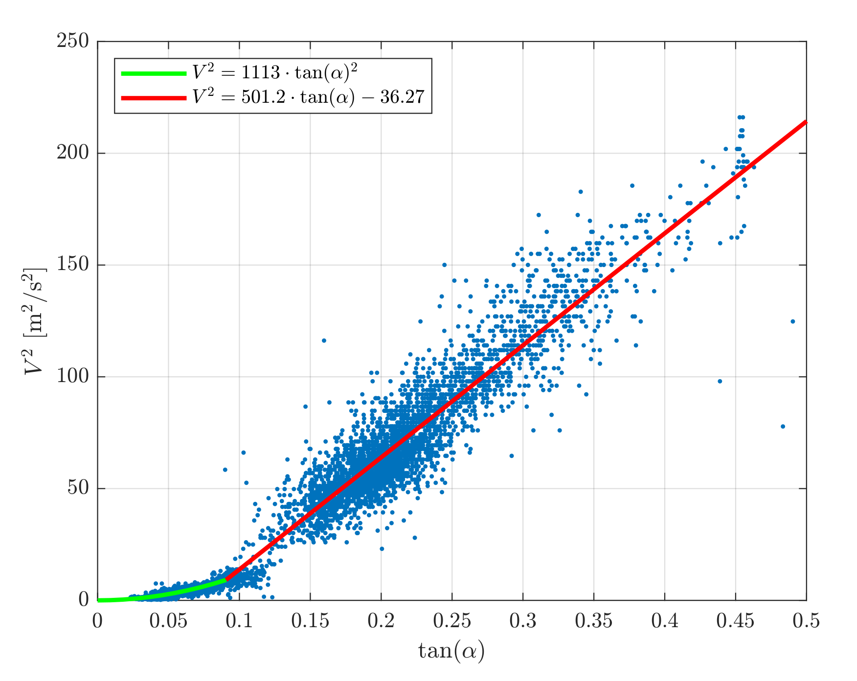 Atmosphere 13 00551 g005 550