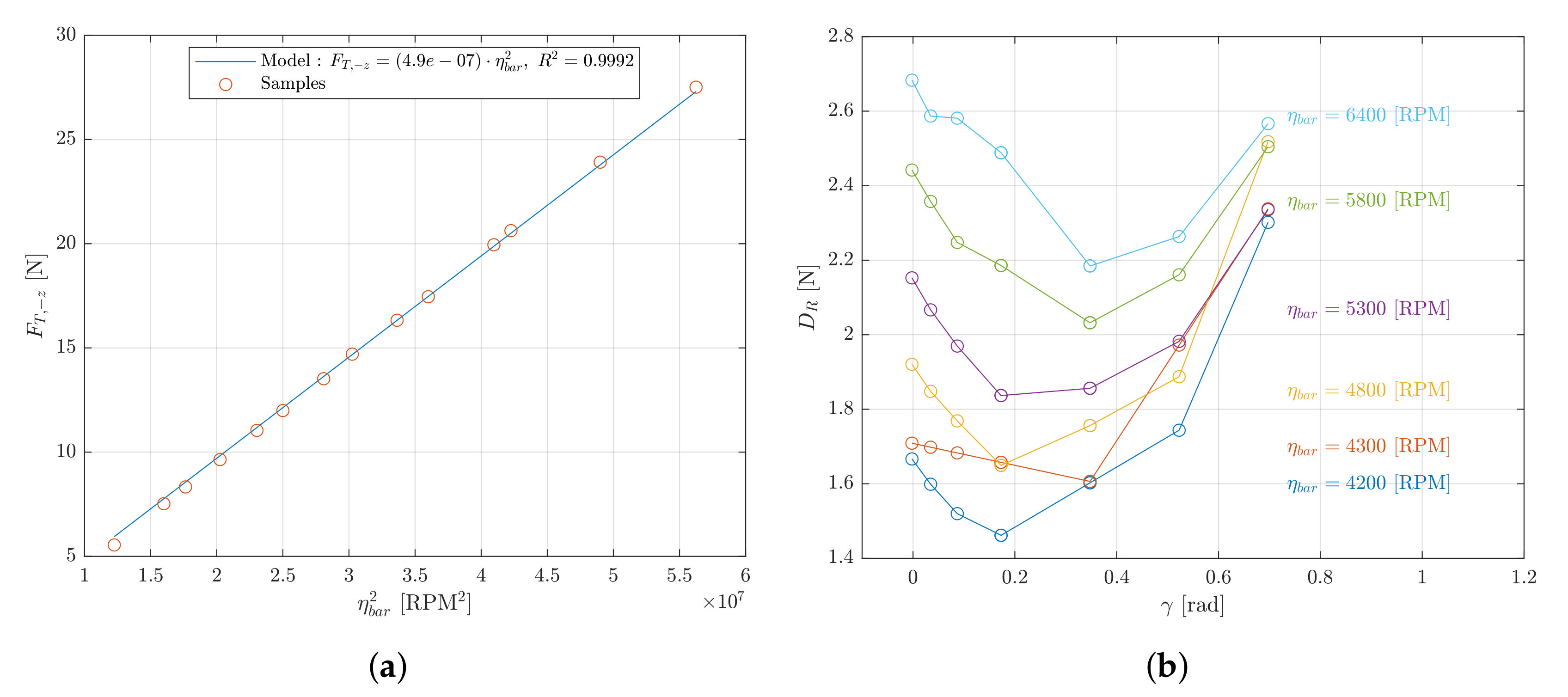 Atmosphere 13 00551 g006 550