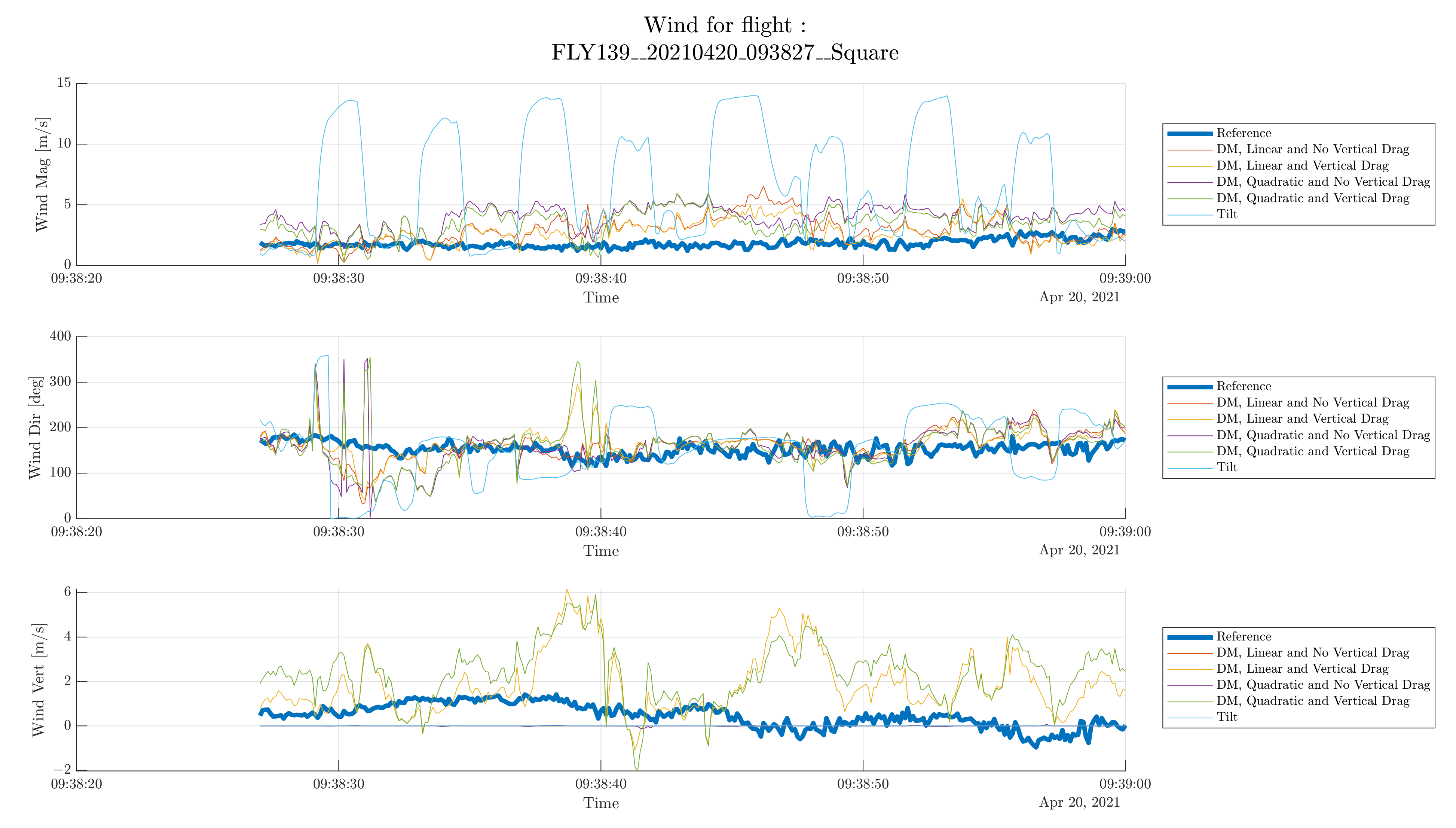 Atmosphere 13 00551 g008 550