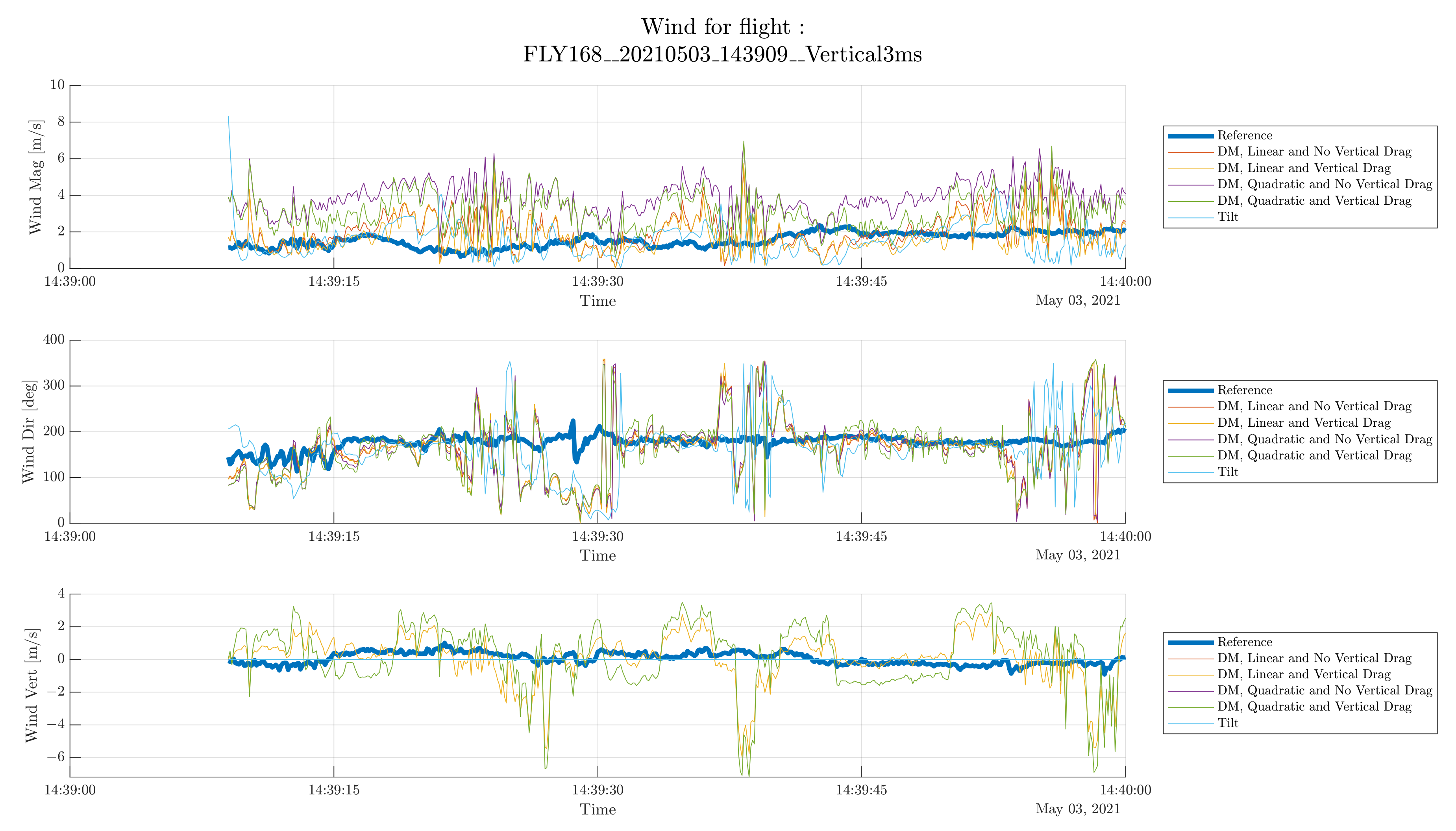 Atmosphere 13 00551 g009 550
