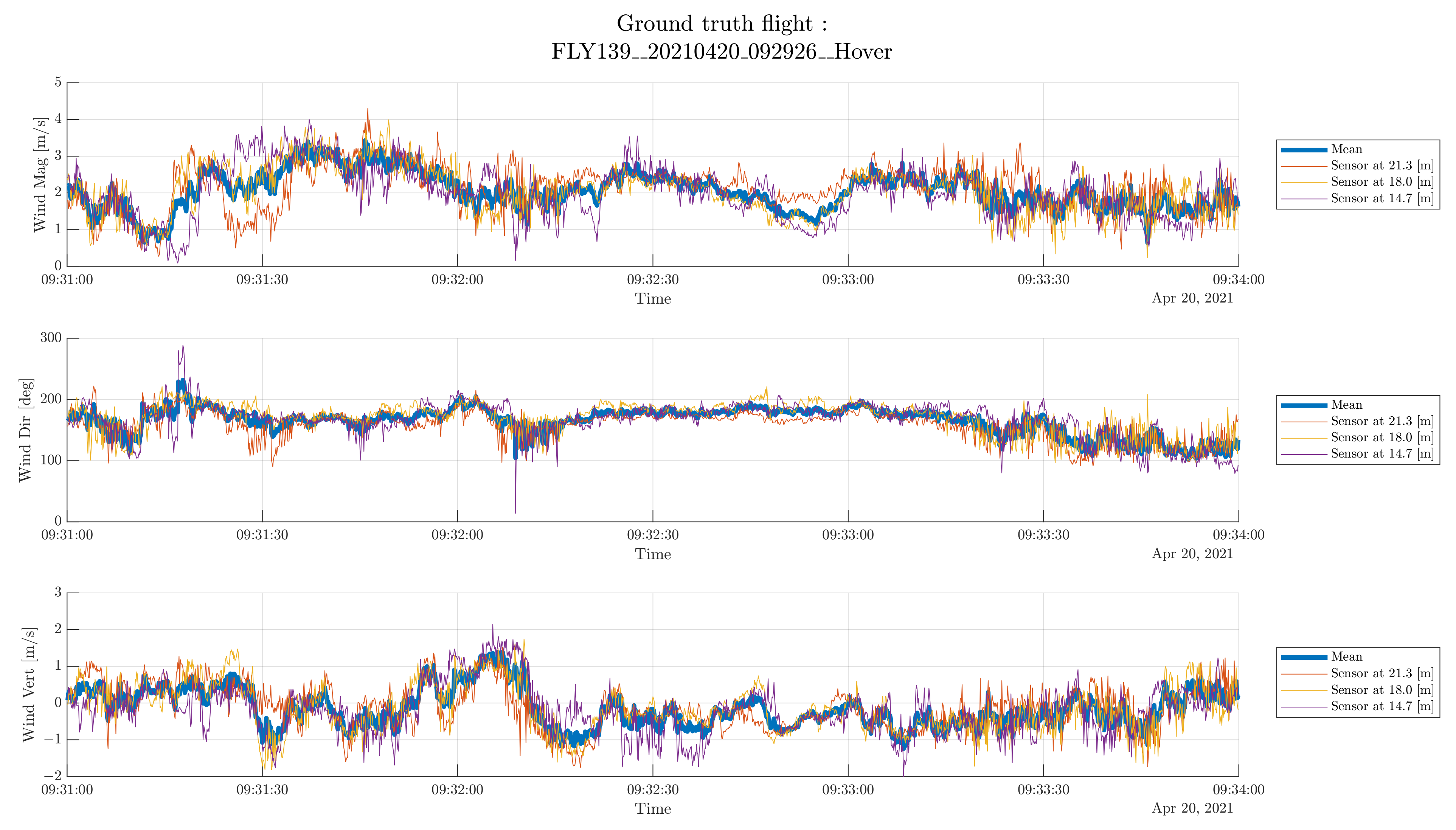 Atmosphere 13 00551 g010 550
