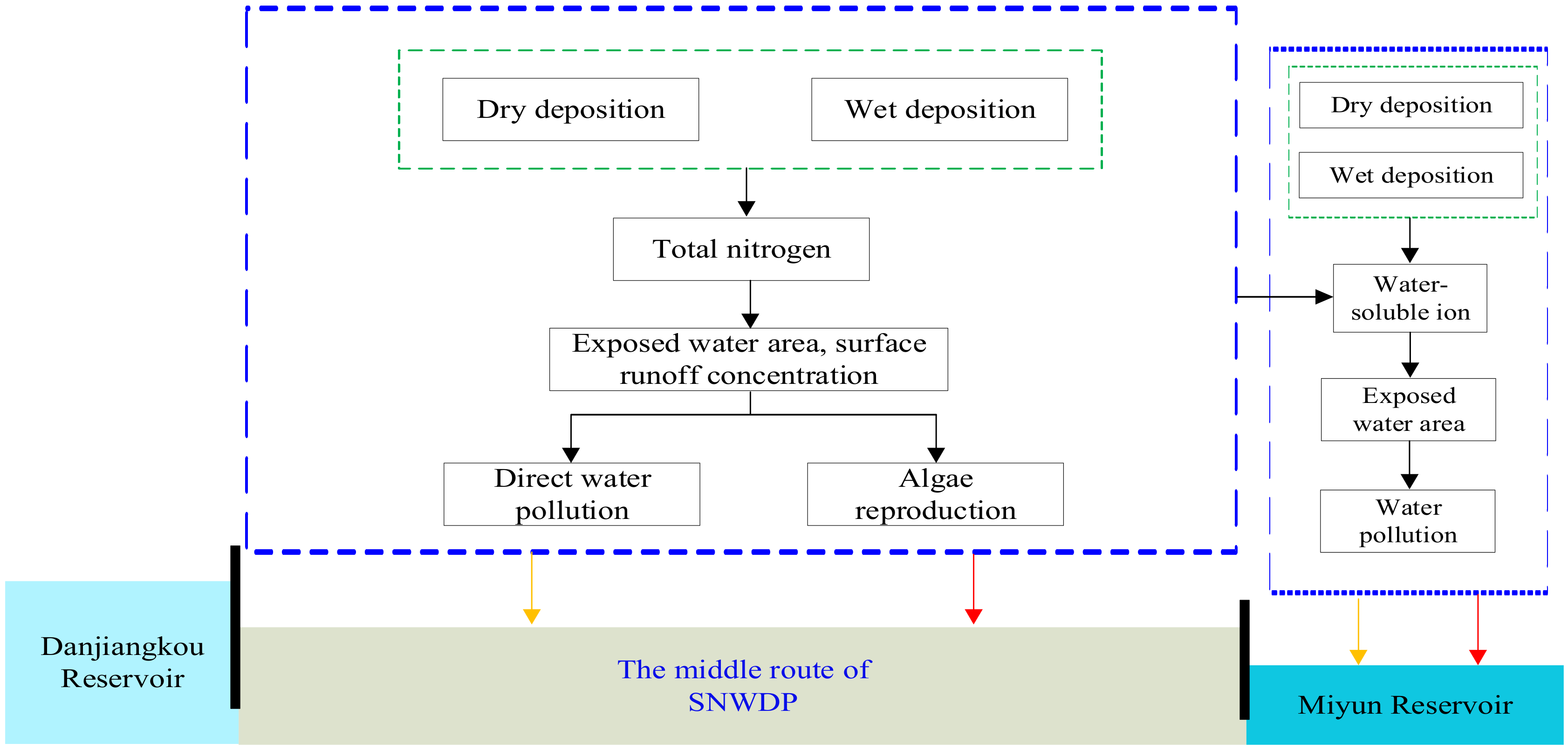 Atmosphere 13 00553 g001 550
