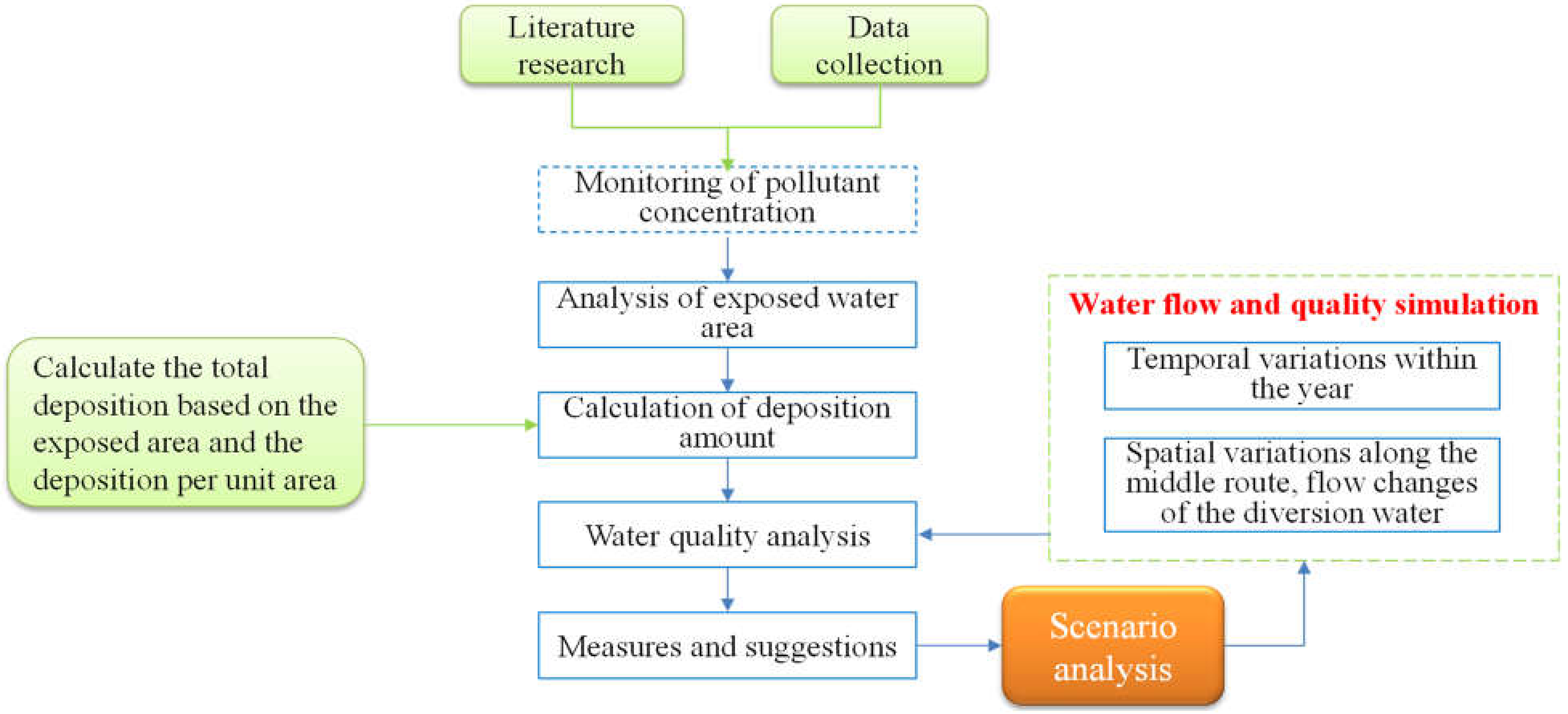 Atmosphere 13 00553 g003 550