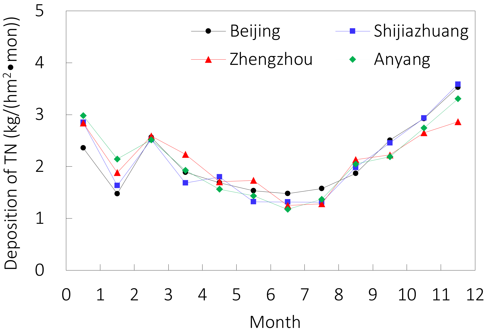 Atmosphere 13 00553 g004 550