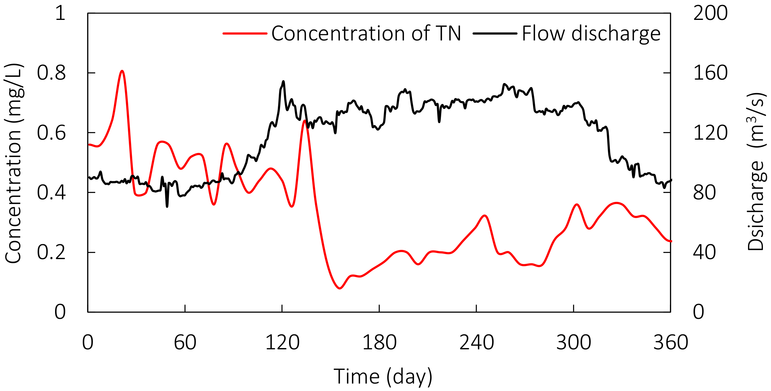 Atmosphere 13 00553 g005 550