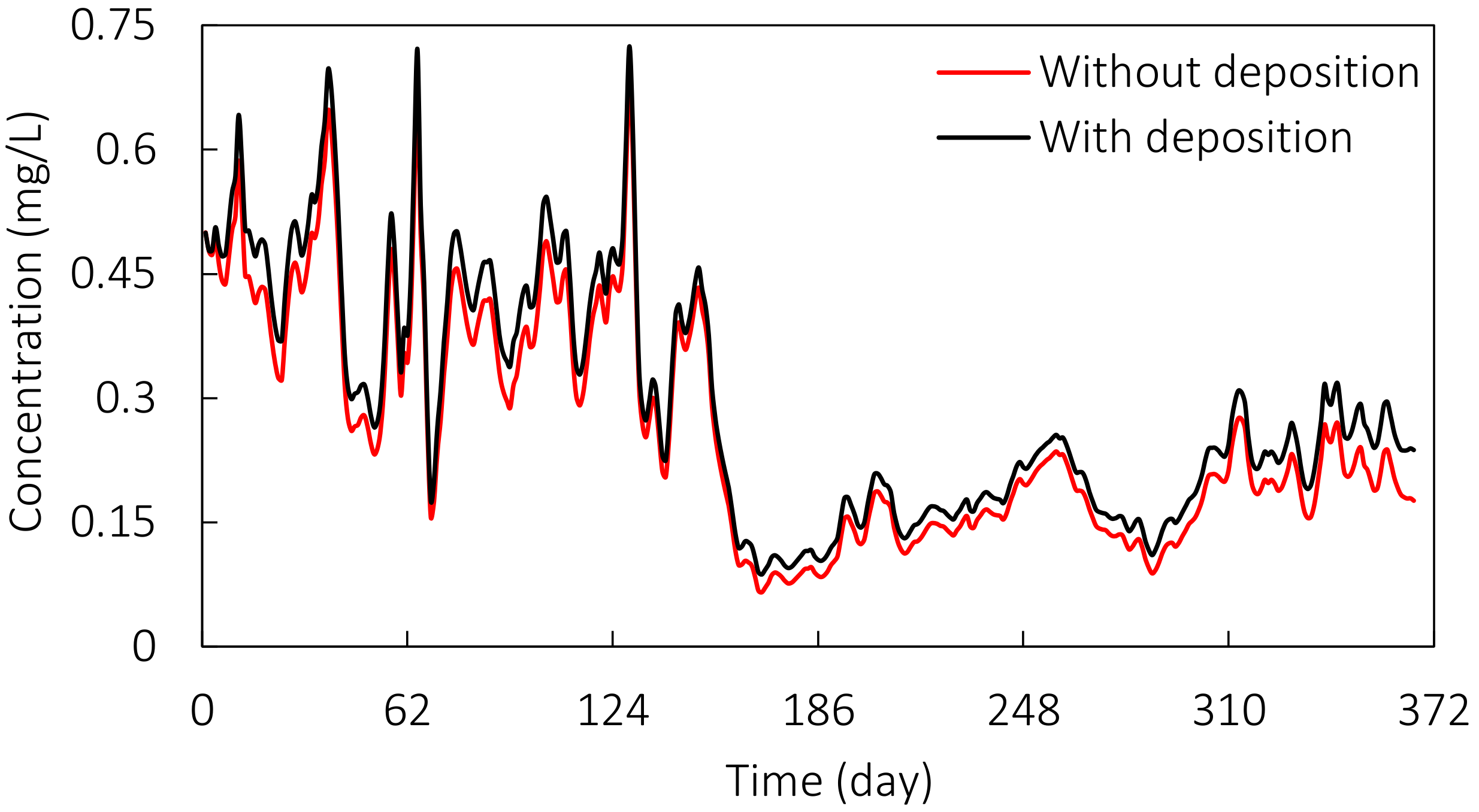 Atmosphere 13 00553 g006 550