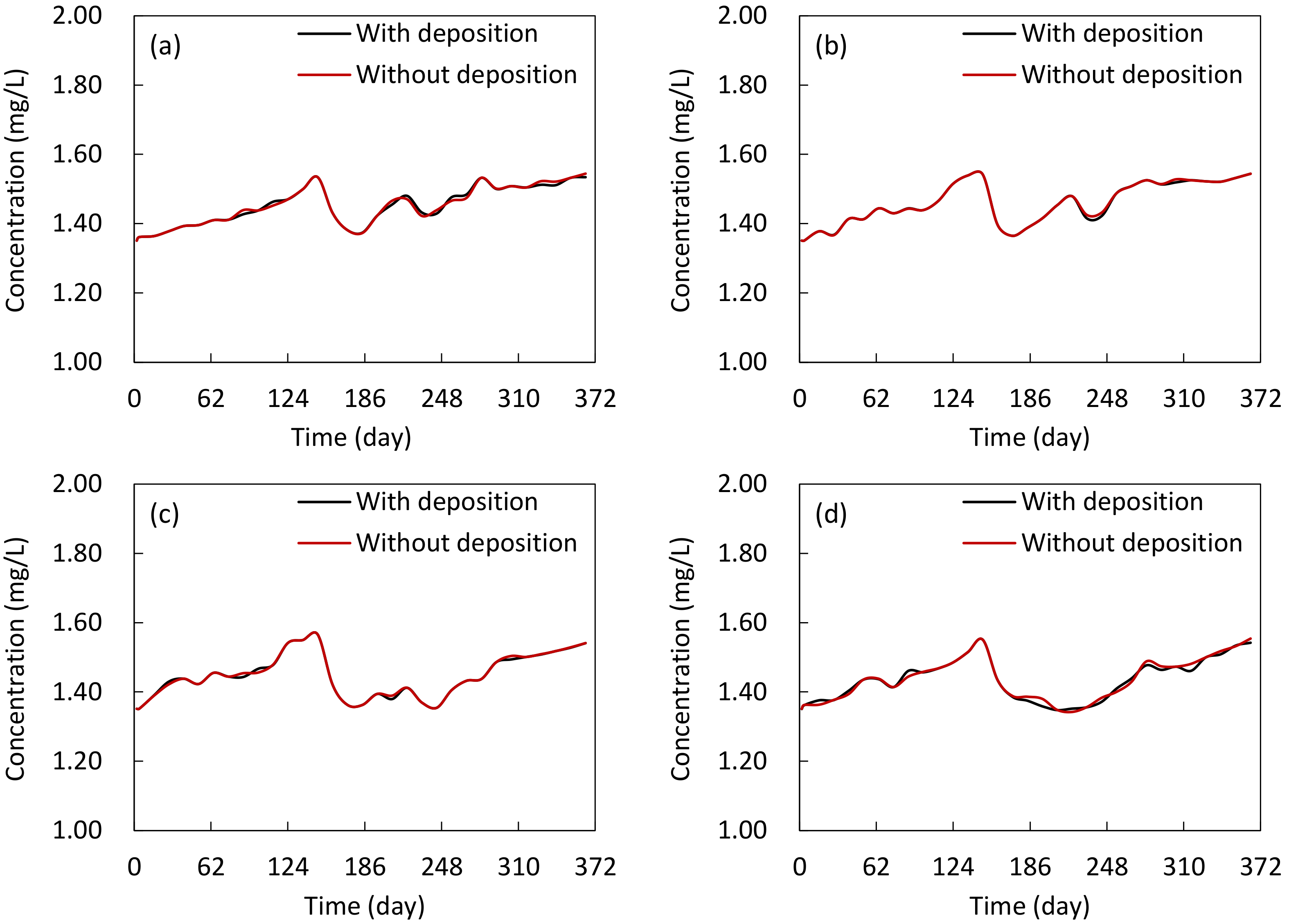 Atmosphere 13 00553 g008 550
