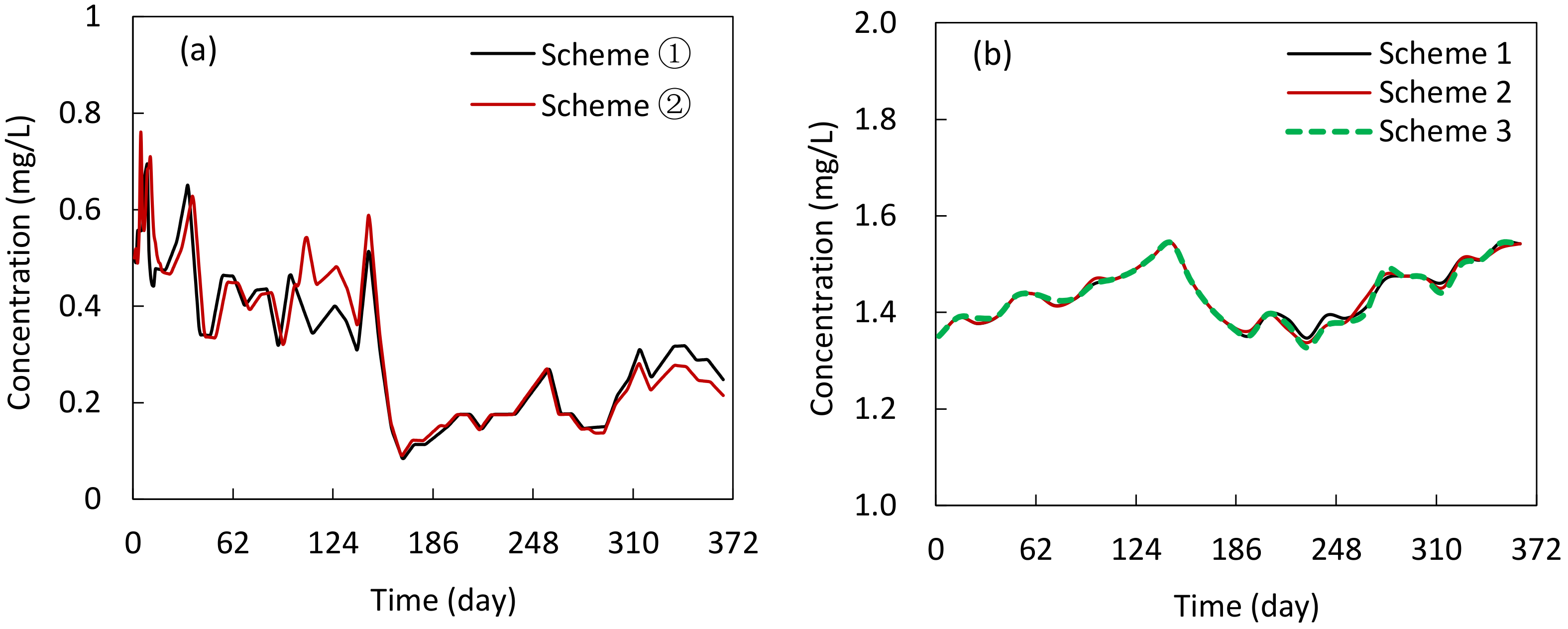 Atmosphere 13 00553 g009 550