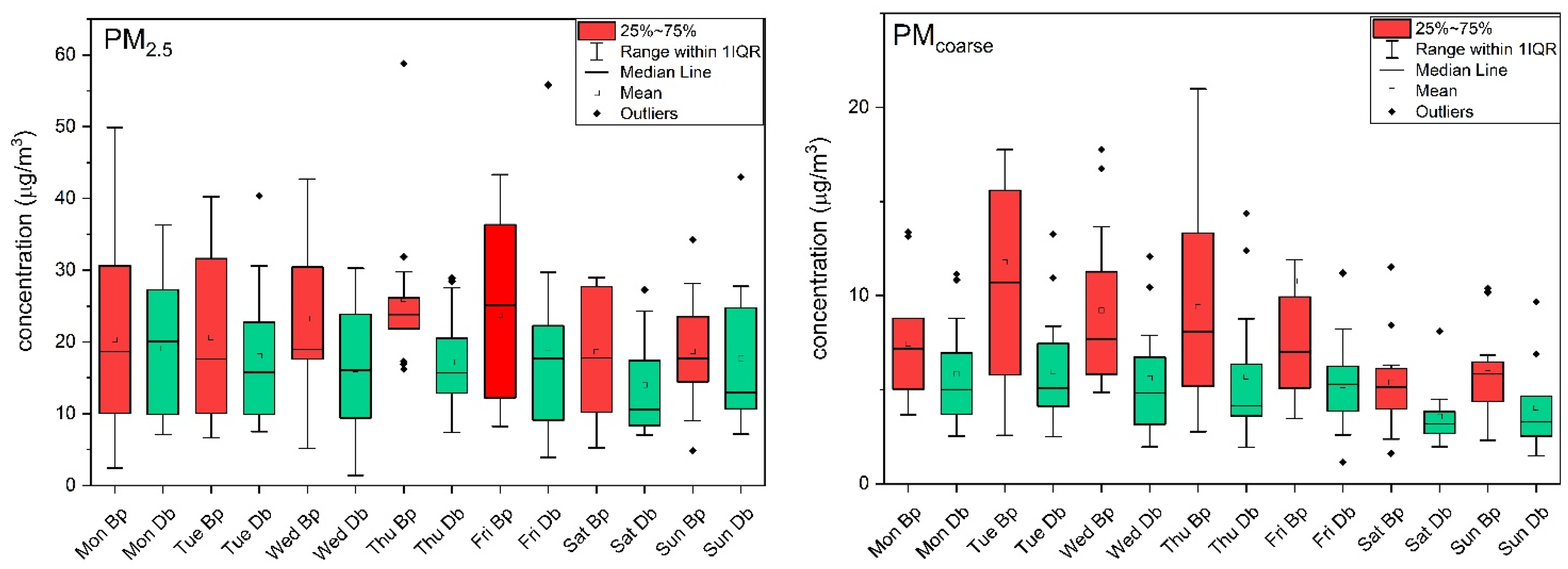 Atmosphere 13 00554 g003