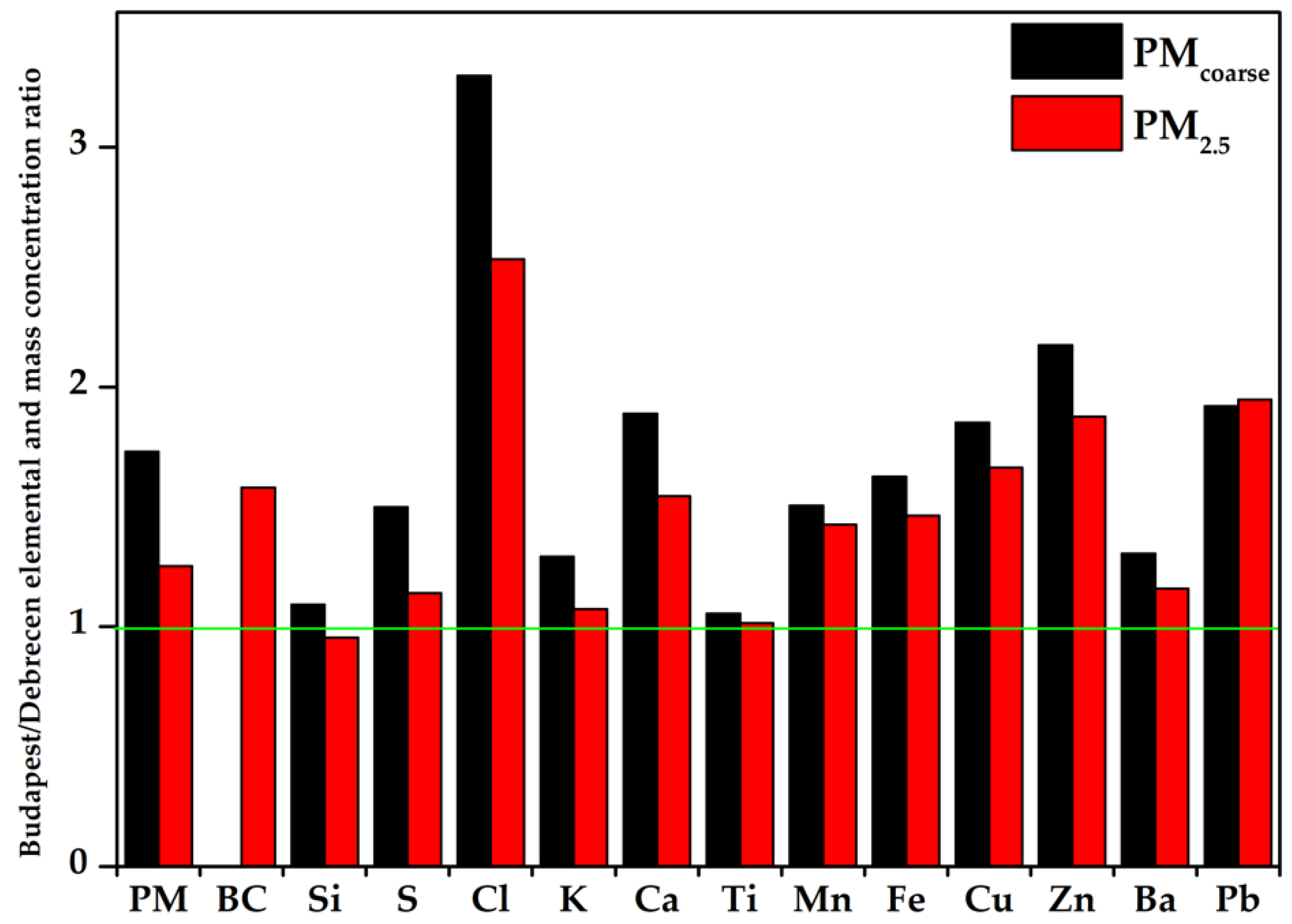 Atmosphere 13 00554 g004
