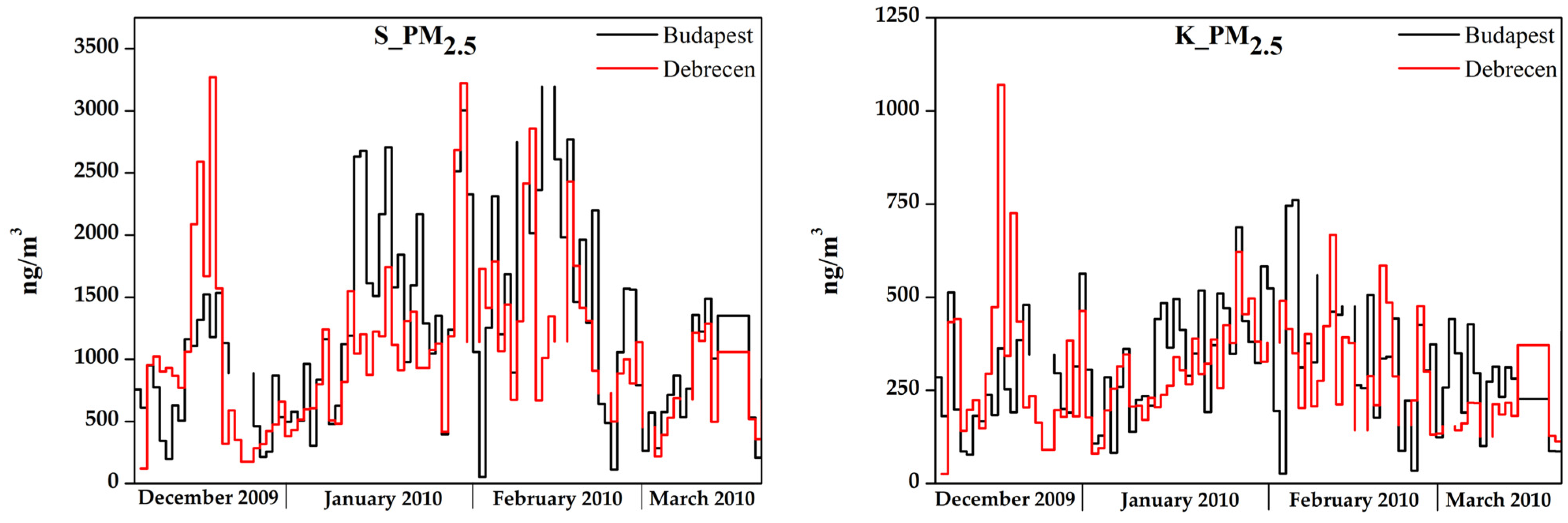 Atmosphere 13 00554 g005