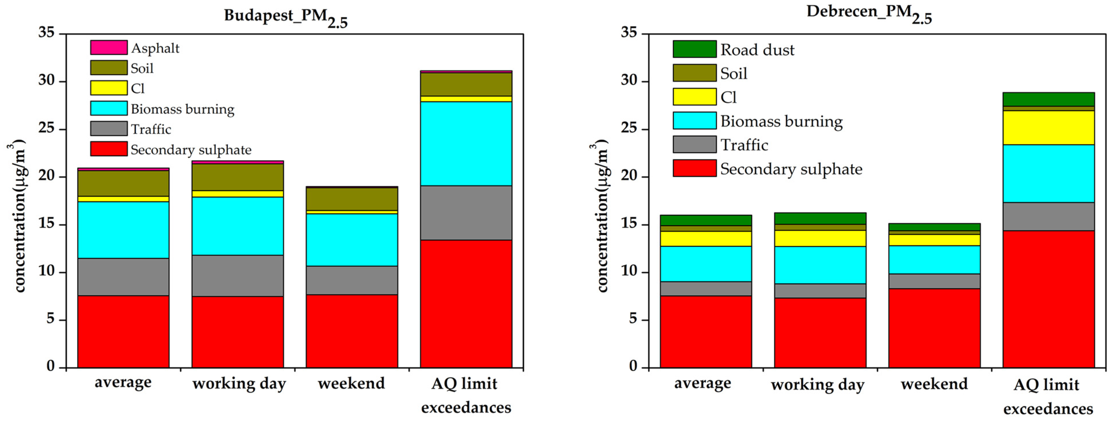 Atmosphere 13 00554 g010