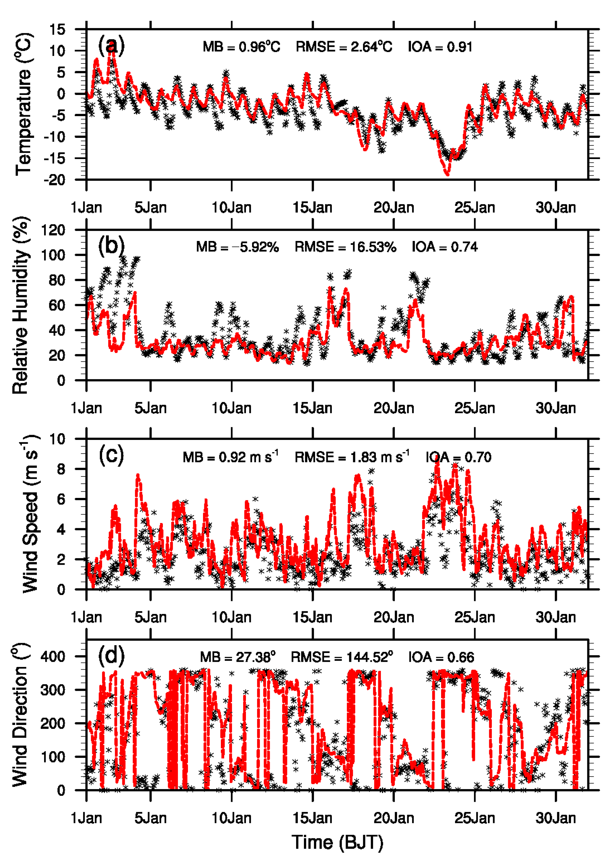 Atmosphere 13 00555 g003