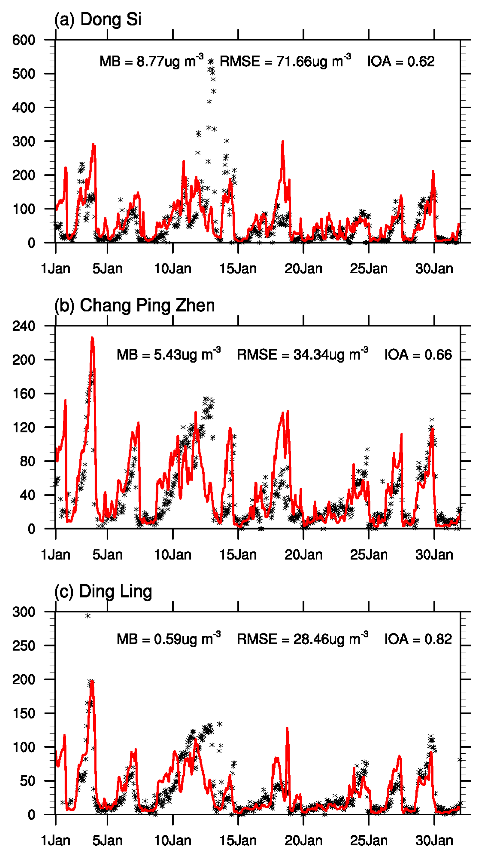 Atmosphere 13 00555 g005