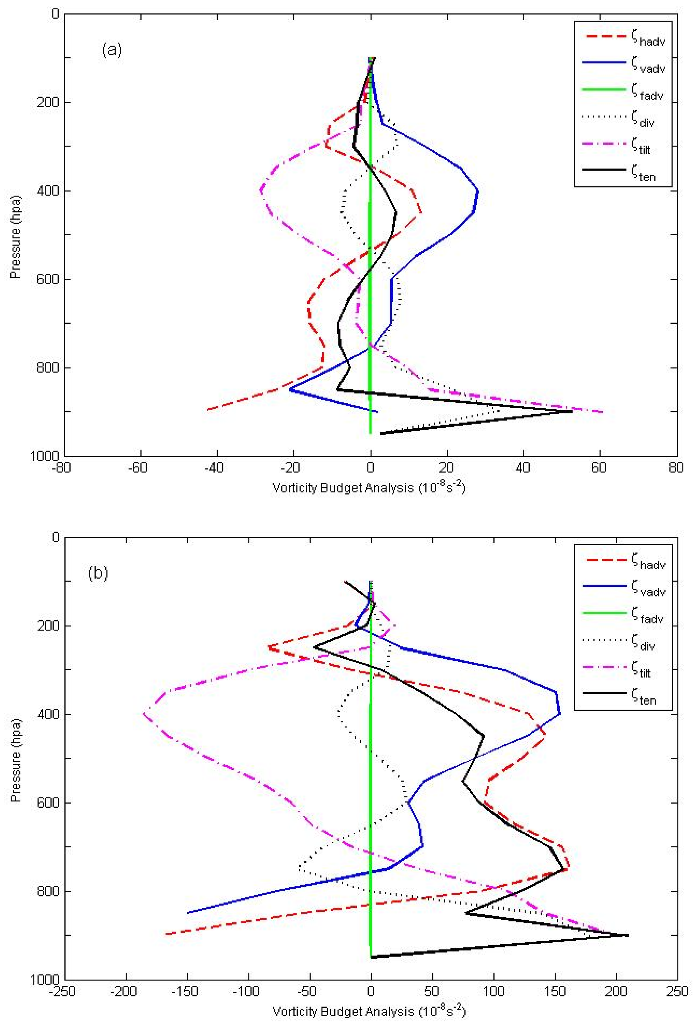 Atmosphere 13 00556 g008 Atmosphere 13 00556 g008