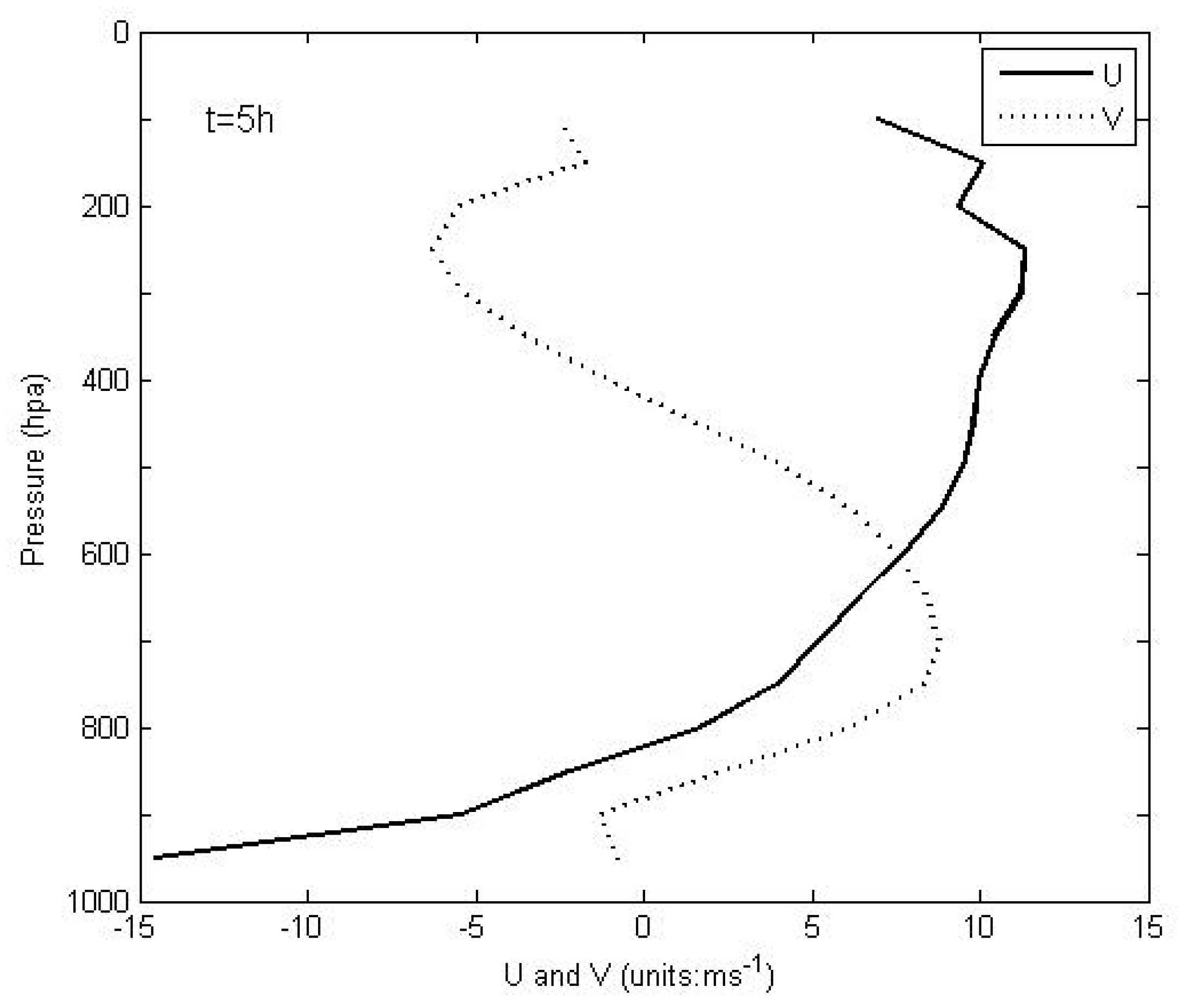 Atmosphere 13 00556 g011 Atmosphere 13 00556 g011
