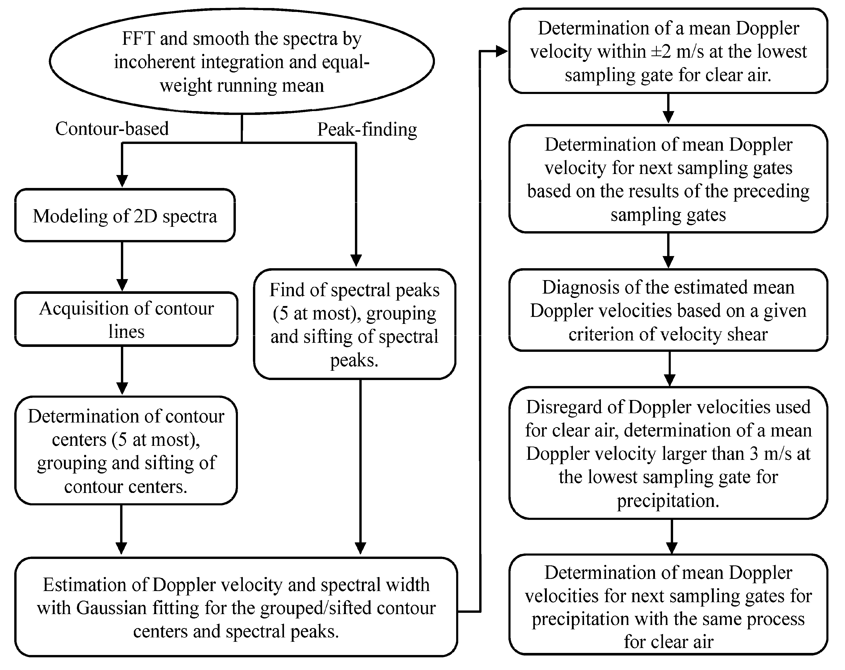 Atmosphere 13 00557 g001