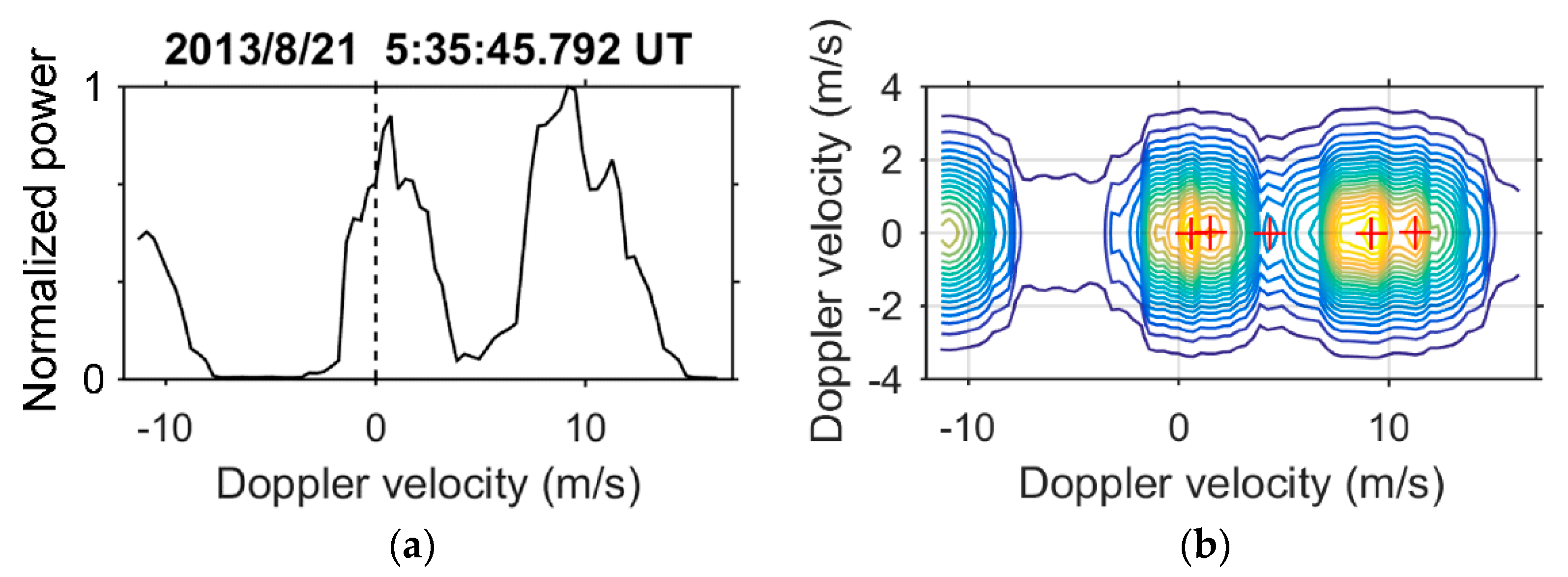 Atmosphere 13 00557 g002