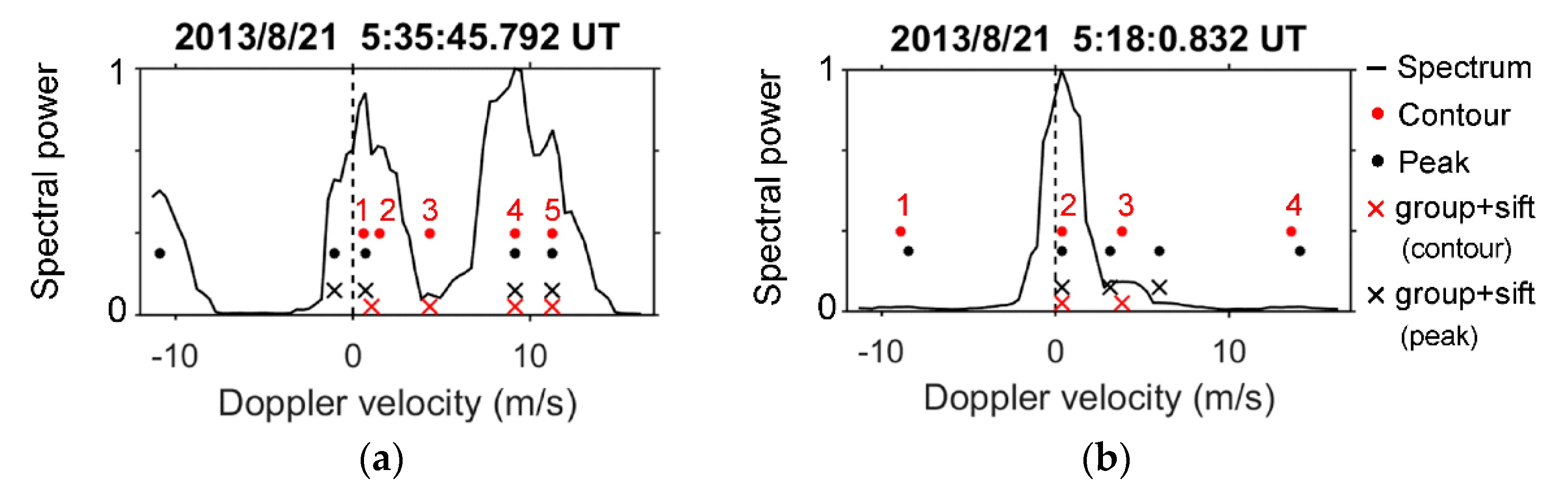 Atmosphere 13 00557 g003
