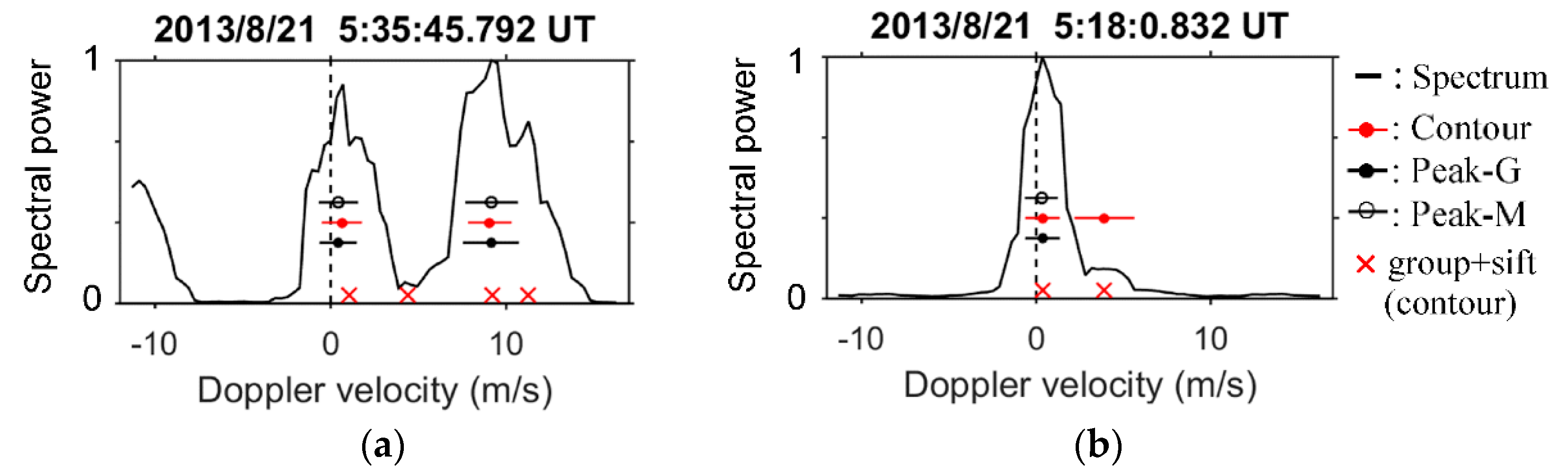 Atmosphere 13 00557 g005