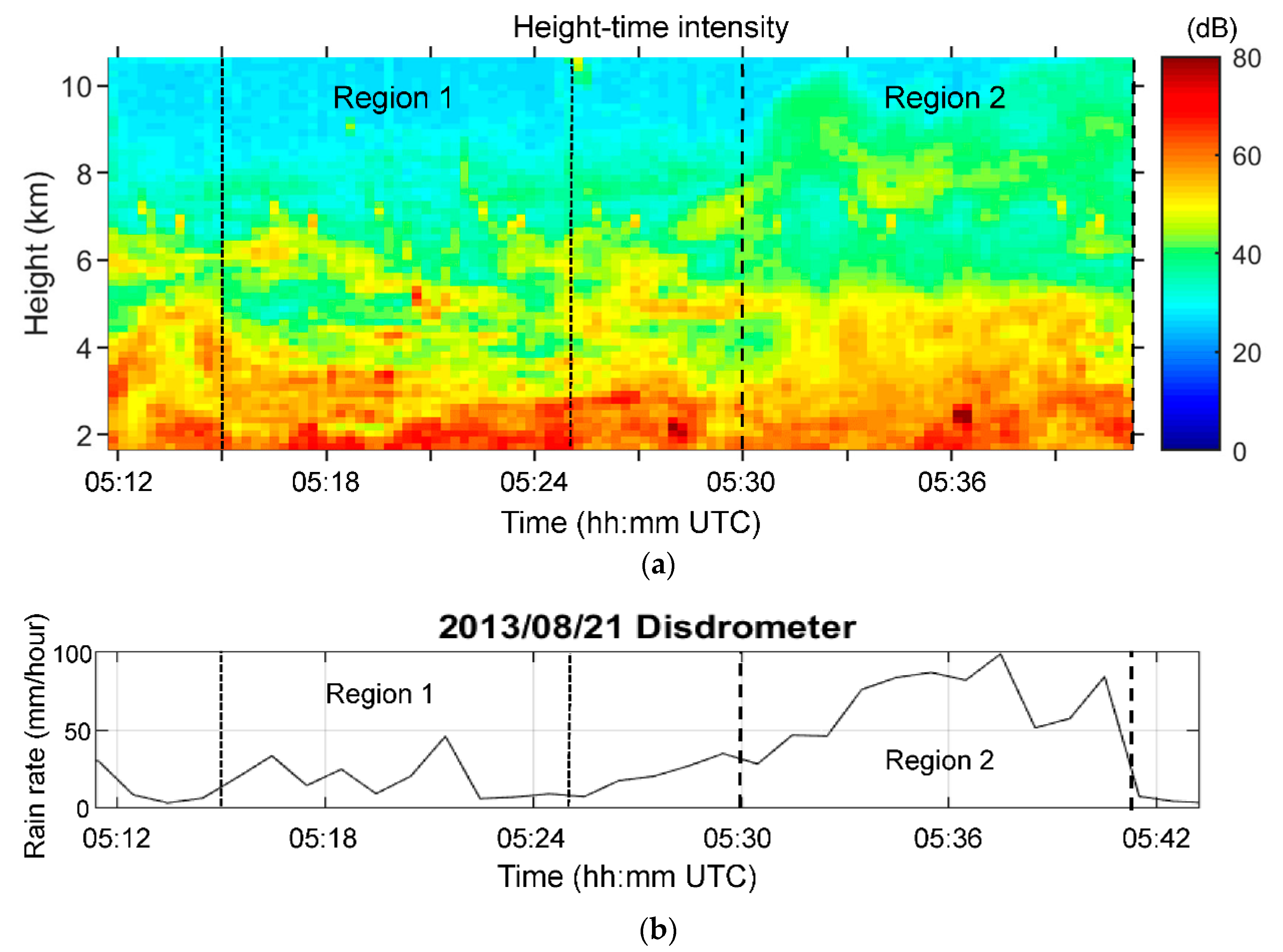 Atmosphere 13 00557 g006