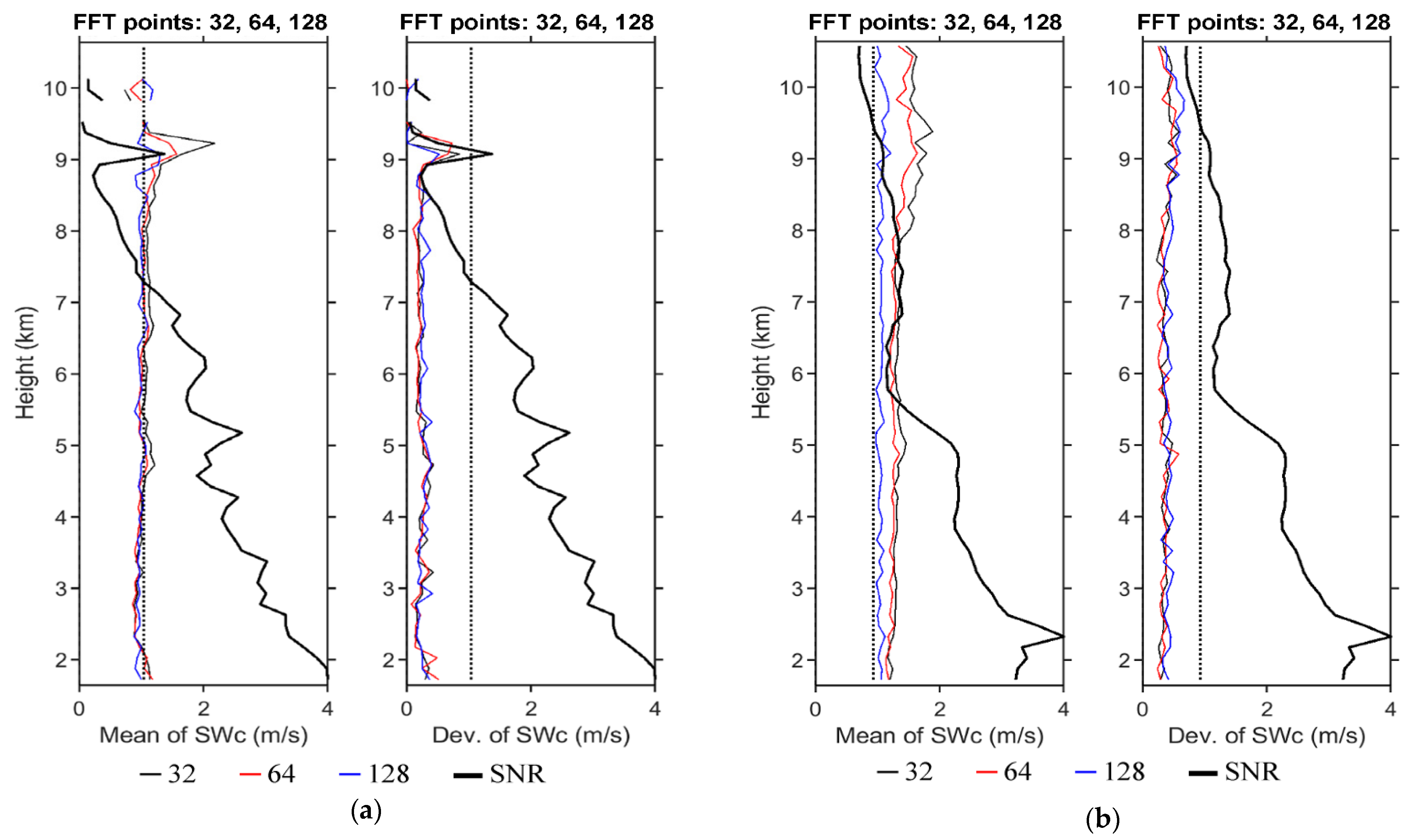 Atmosphere 13 00557 g010