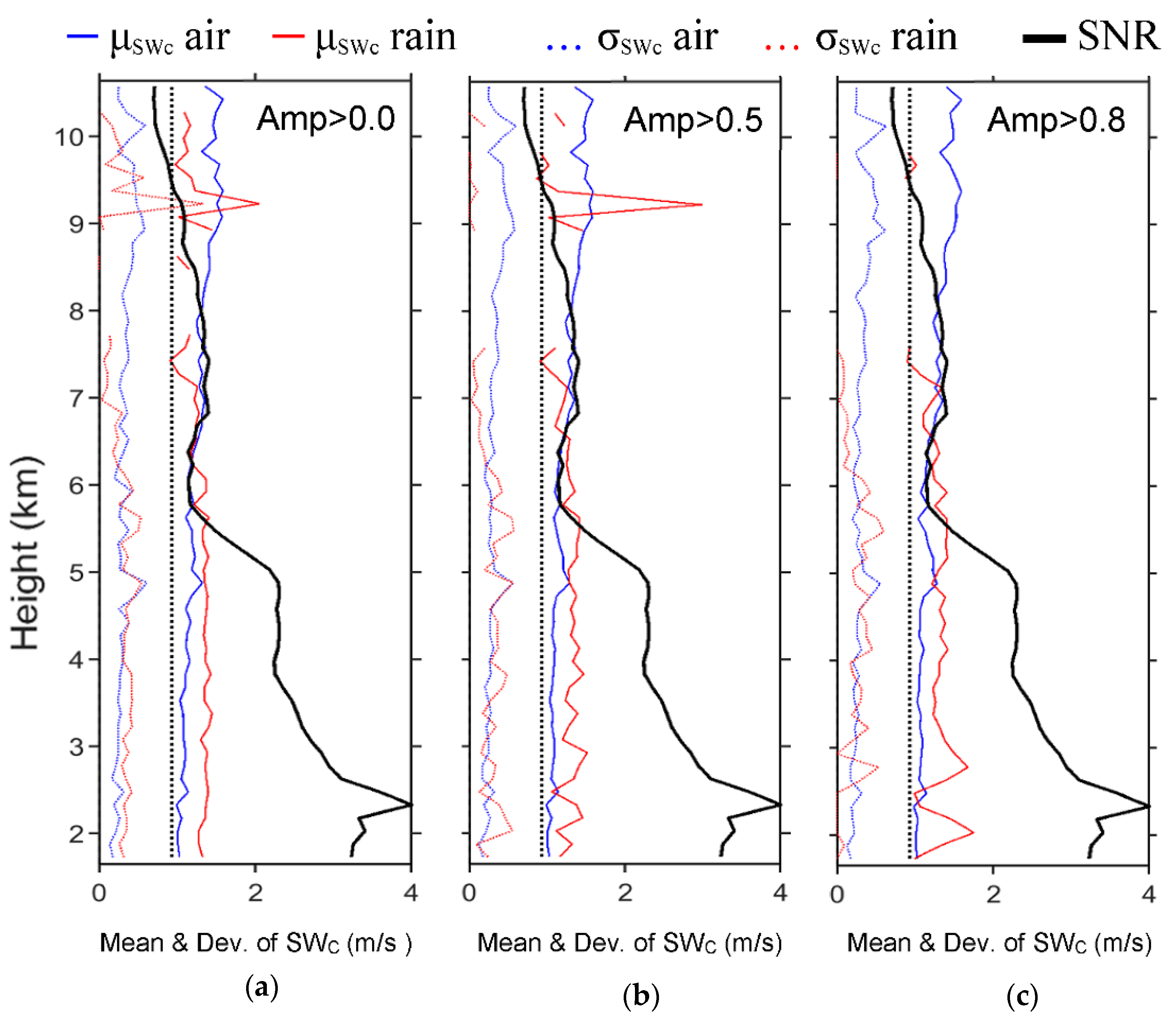 Atmosphere 13 00557 g011