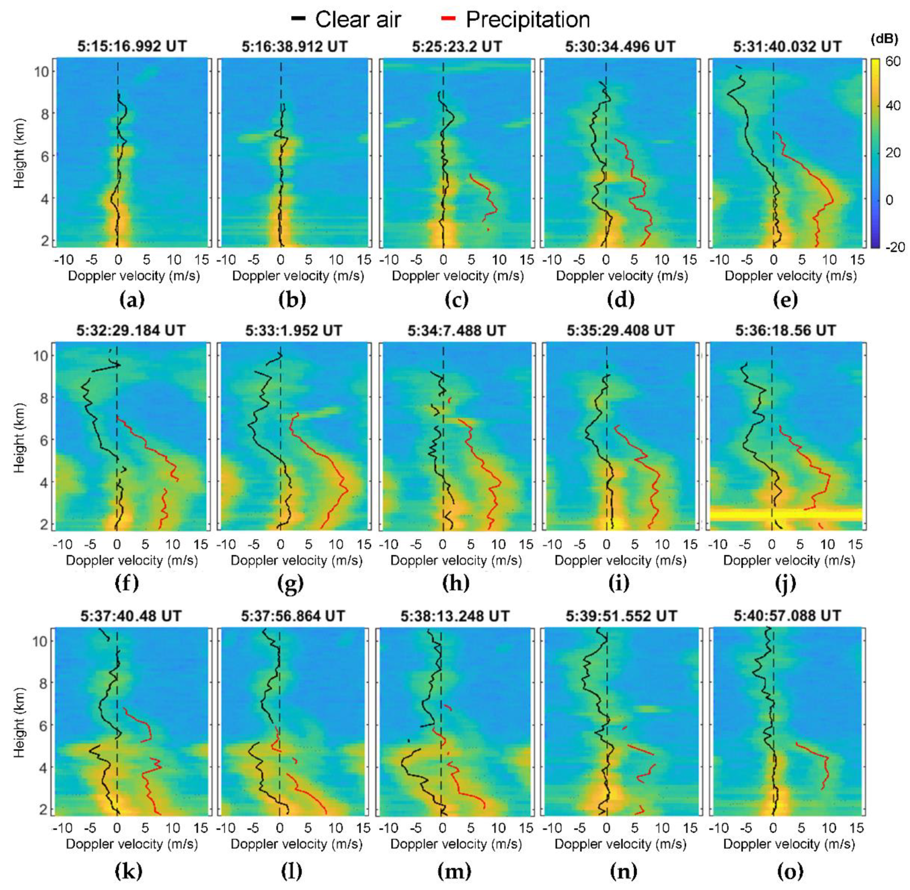 Atmosphere 13 00557 g012
