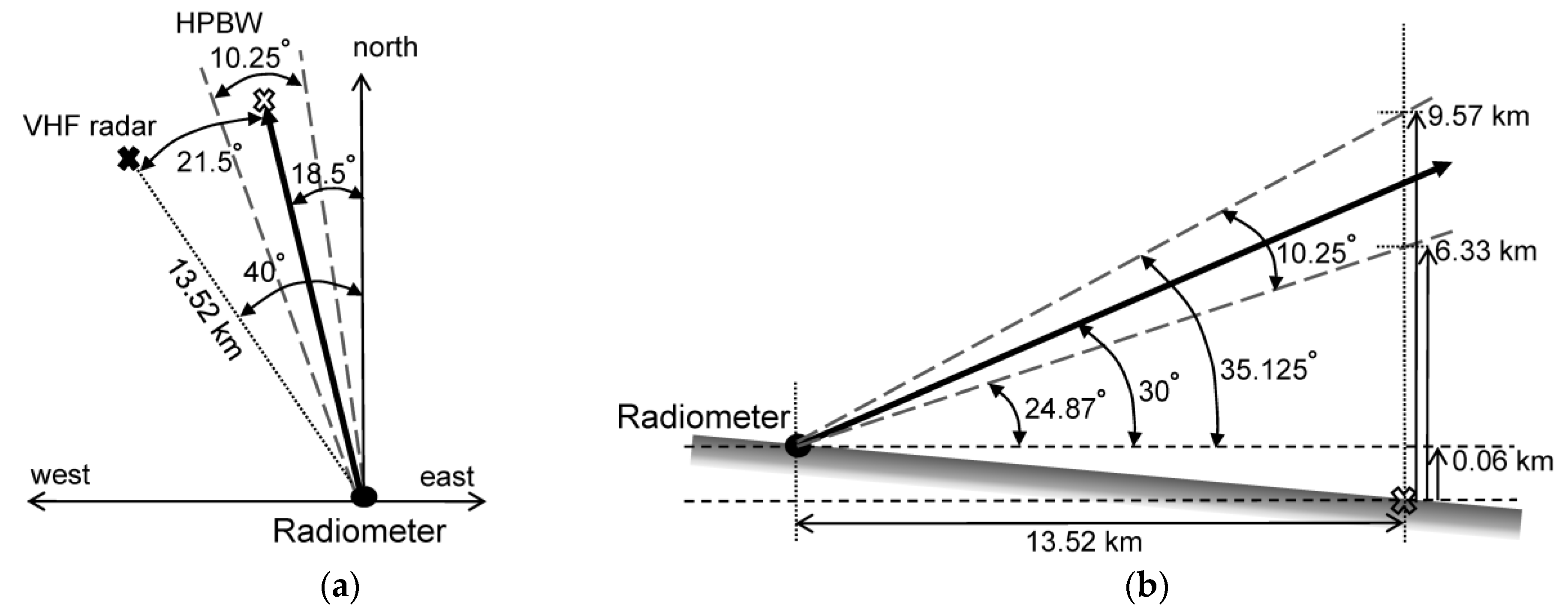 Atmosphere 13 00557 g013