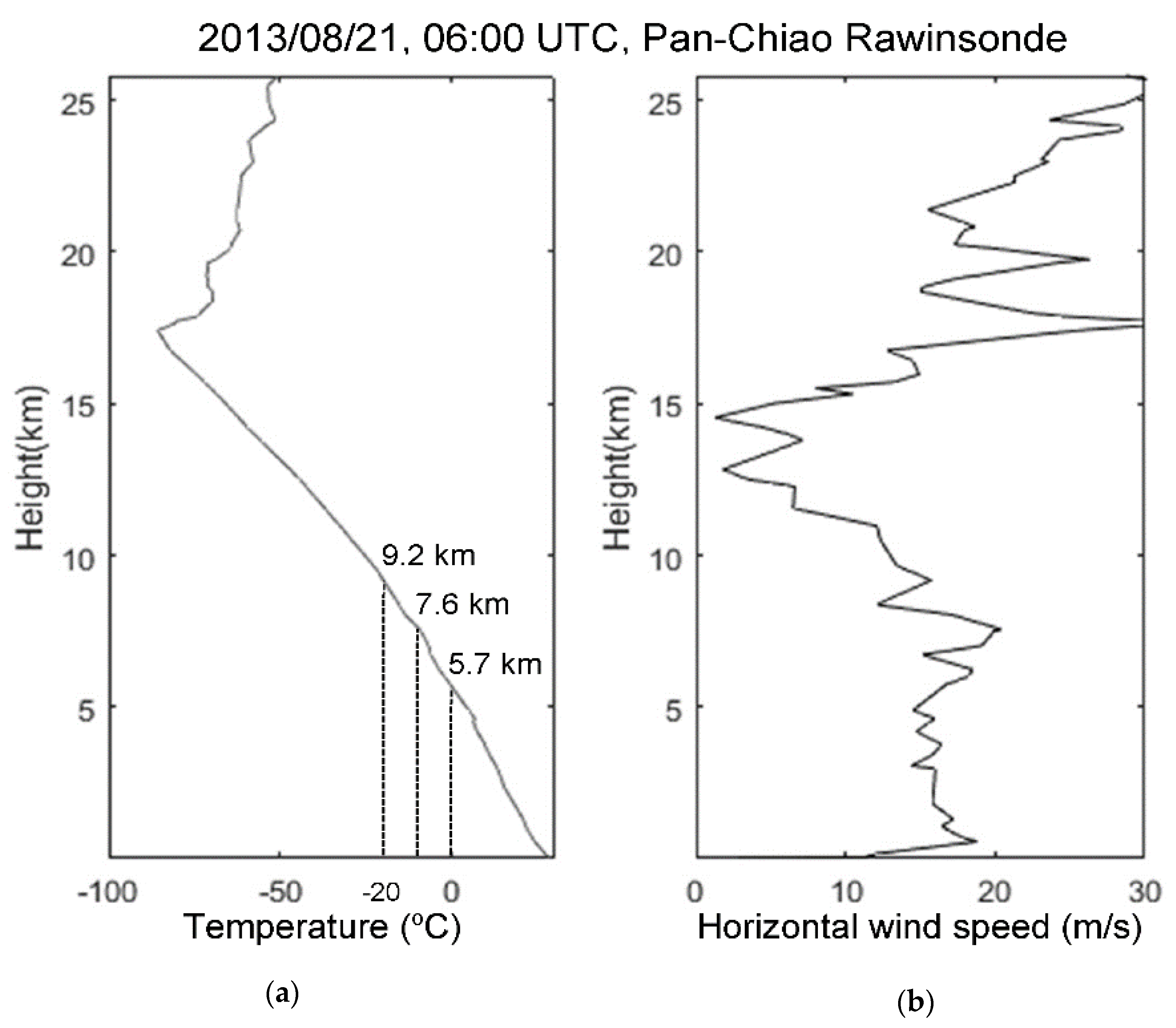 Atmosphere 13 00557 g015
