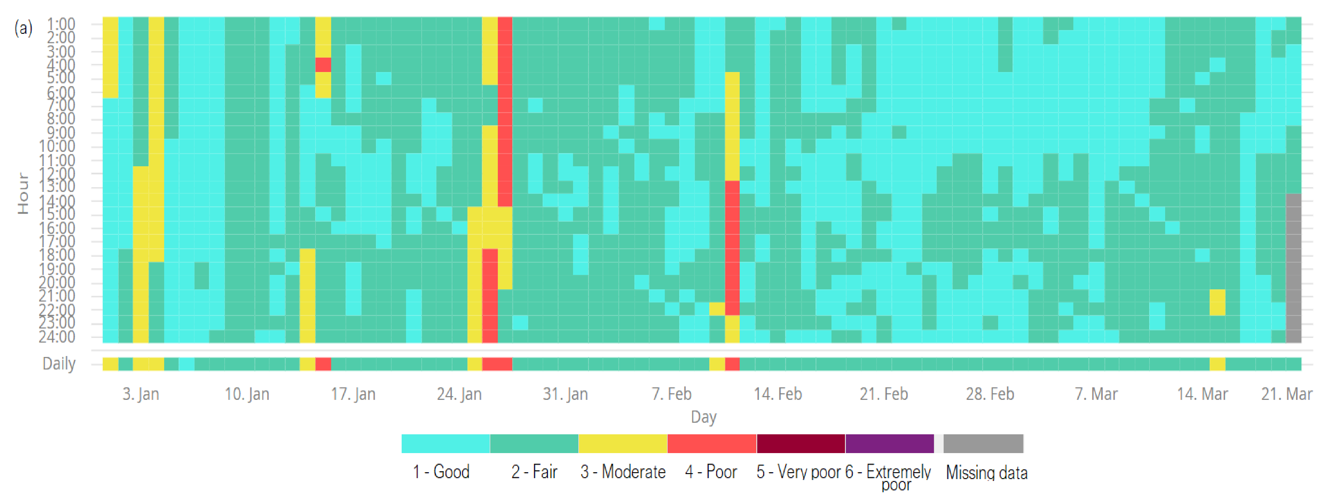 Atmosphere 13 00558 g004a Atmosphere 13 00558 g004a