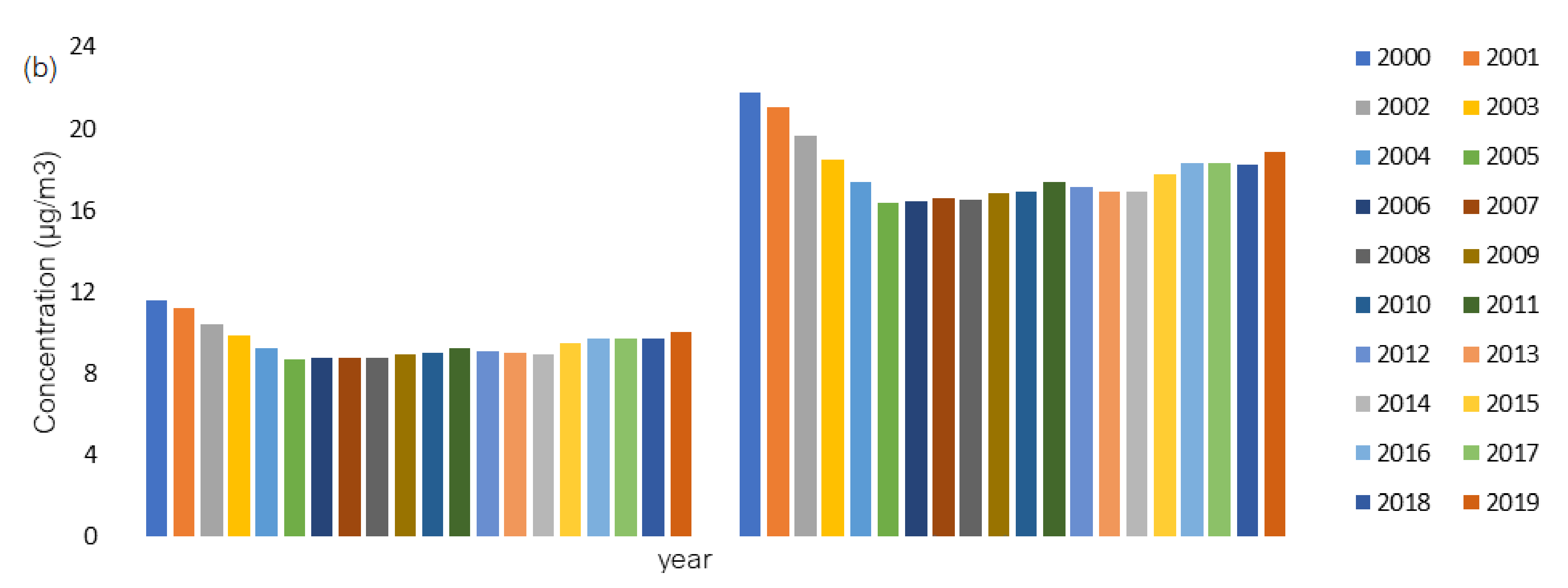 Atmosphere 13 00558 g004b Atmosphere 13 00558 g004b
