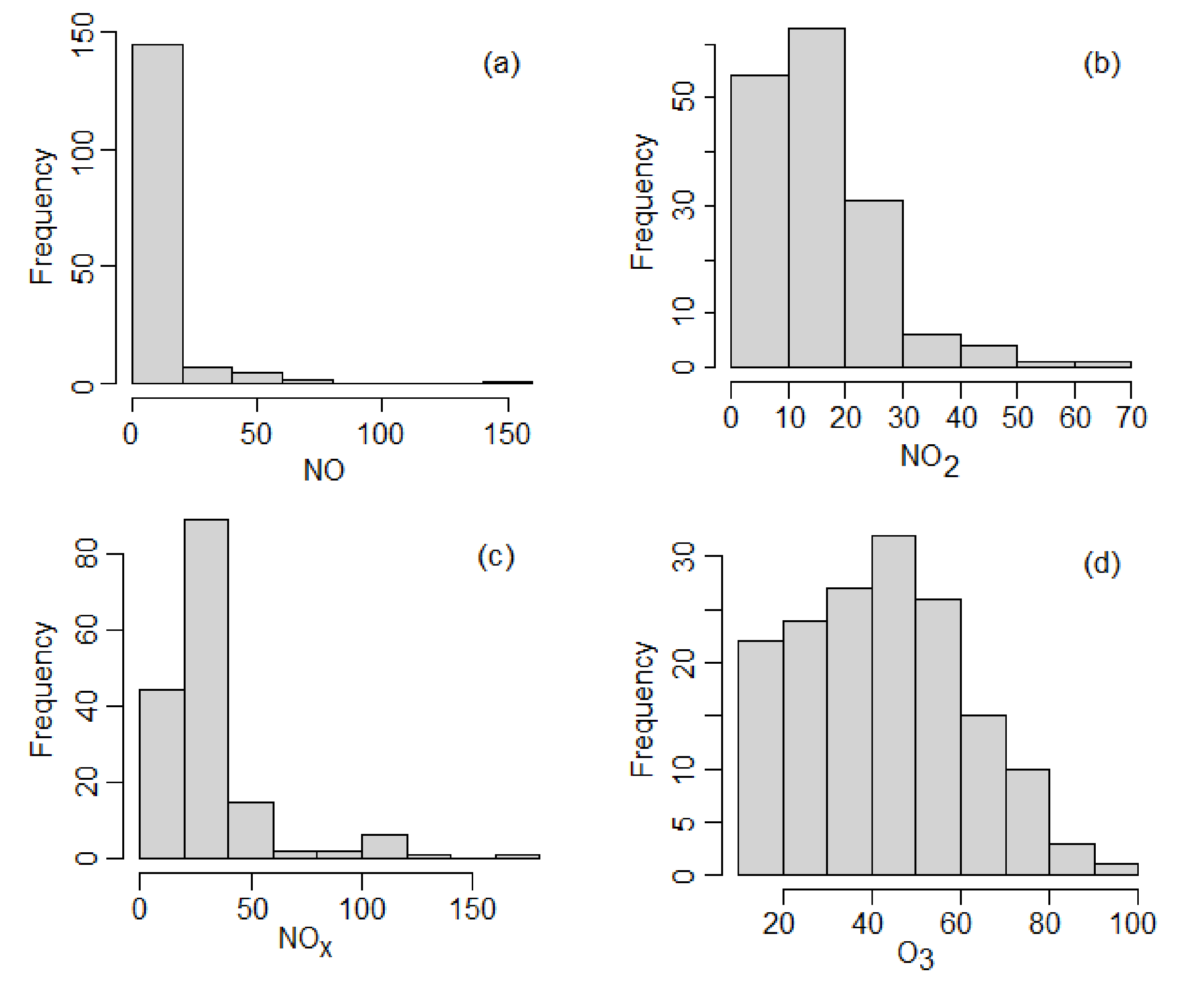 Atmosphere 13 00558 g008 Atmosphere 13 00558 g008