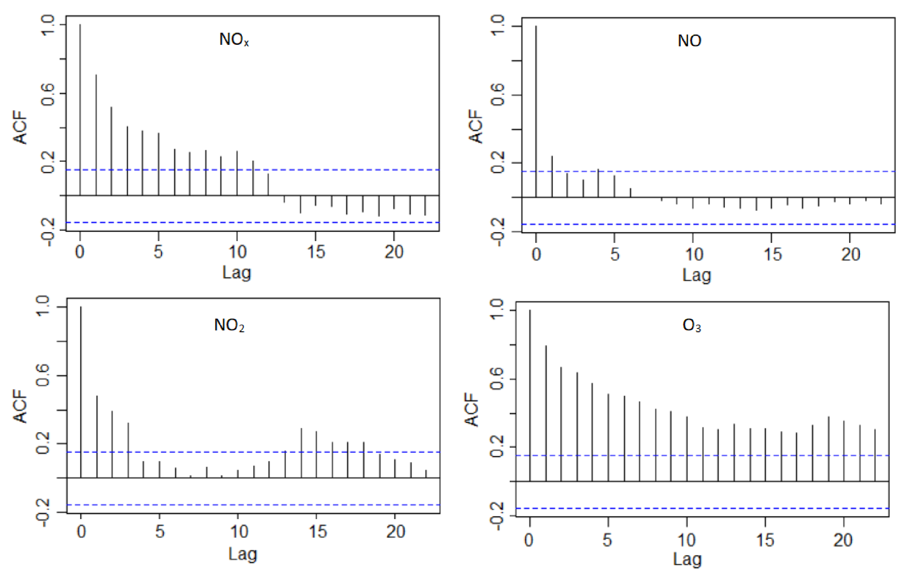Atmosphere 13 00558 g009 Atmosphere 13 00558 g009