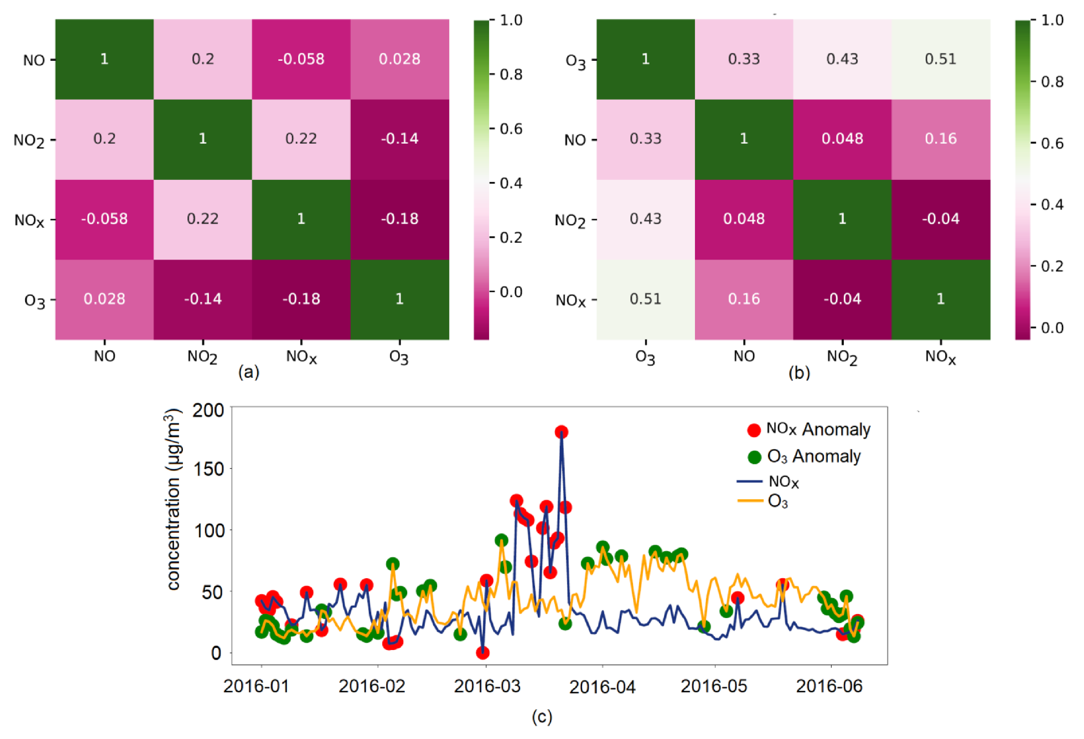 Atmosphere 13 00558 g011 Atmosphere 13 00558 g011