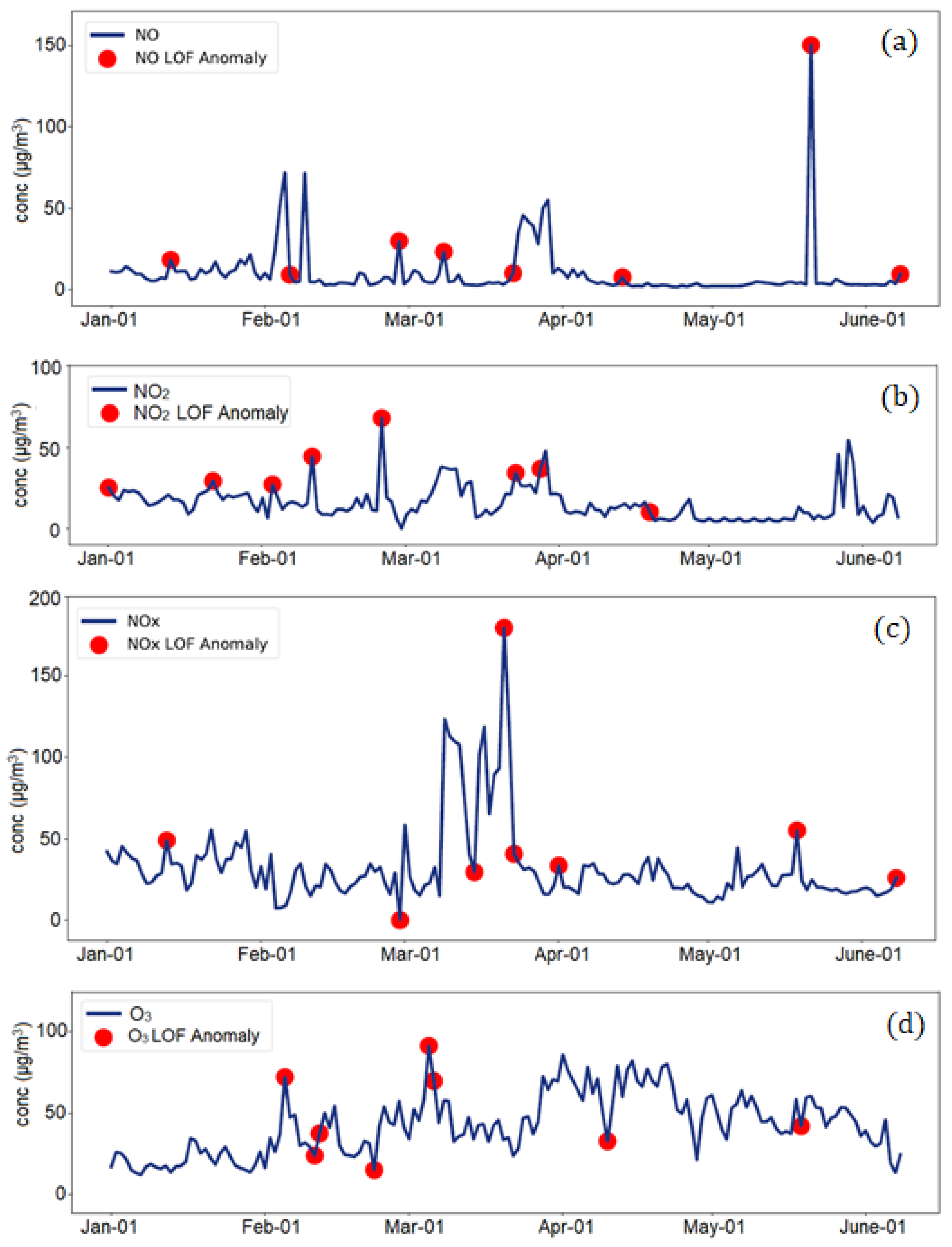 Atmosphere 13 00558 g012 Atmosphere 13 00558 g012
