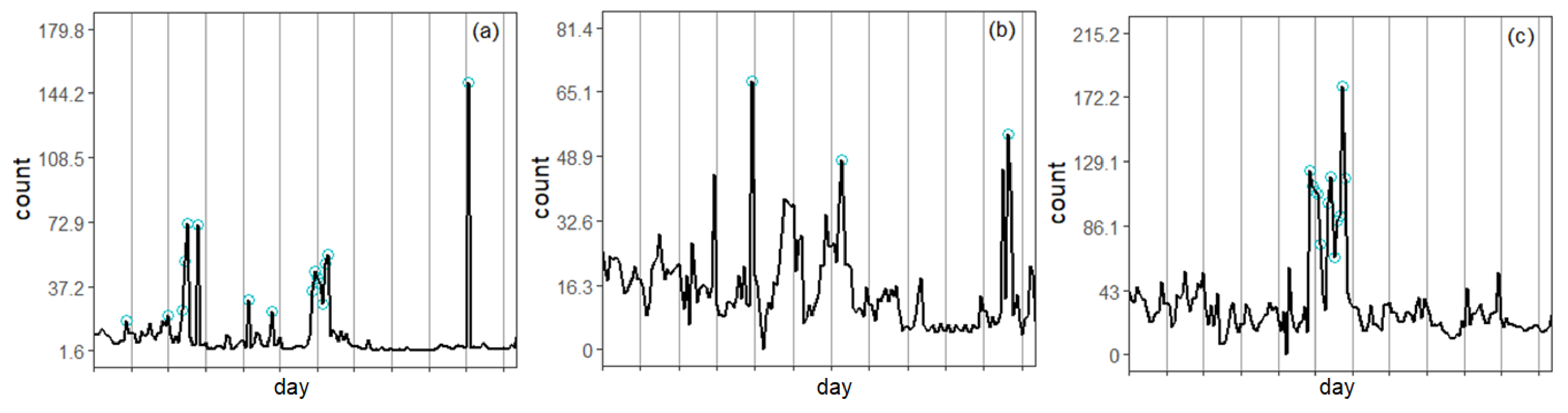 Atmosphere 13 00558 g013 Atmosphere 13 00558 g013