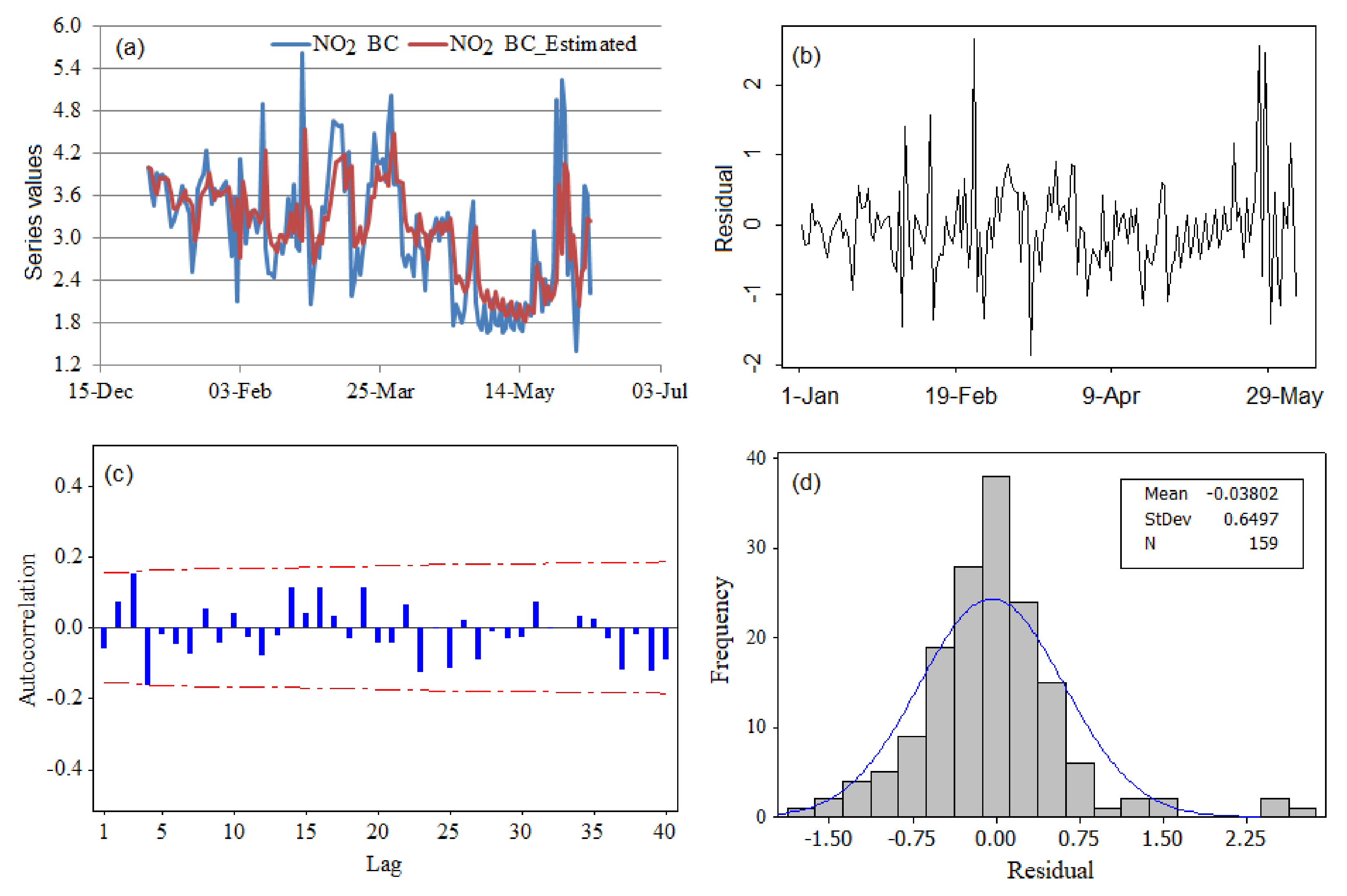 Atmosphere 13 00558 g014 Atmosphere 13 00558 g014