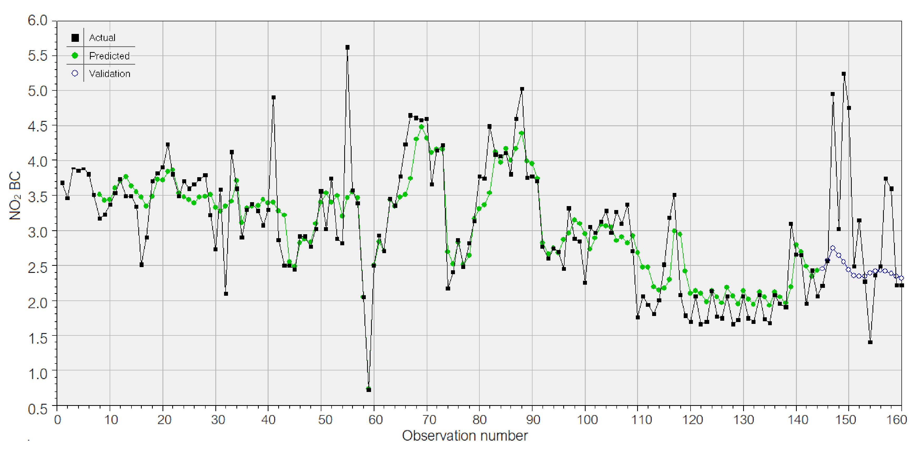 Atmosphere 13 00558 g015 Atmosphere 13 00558 g015