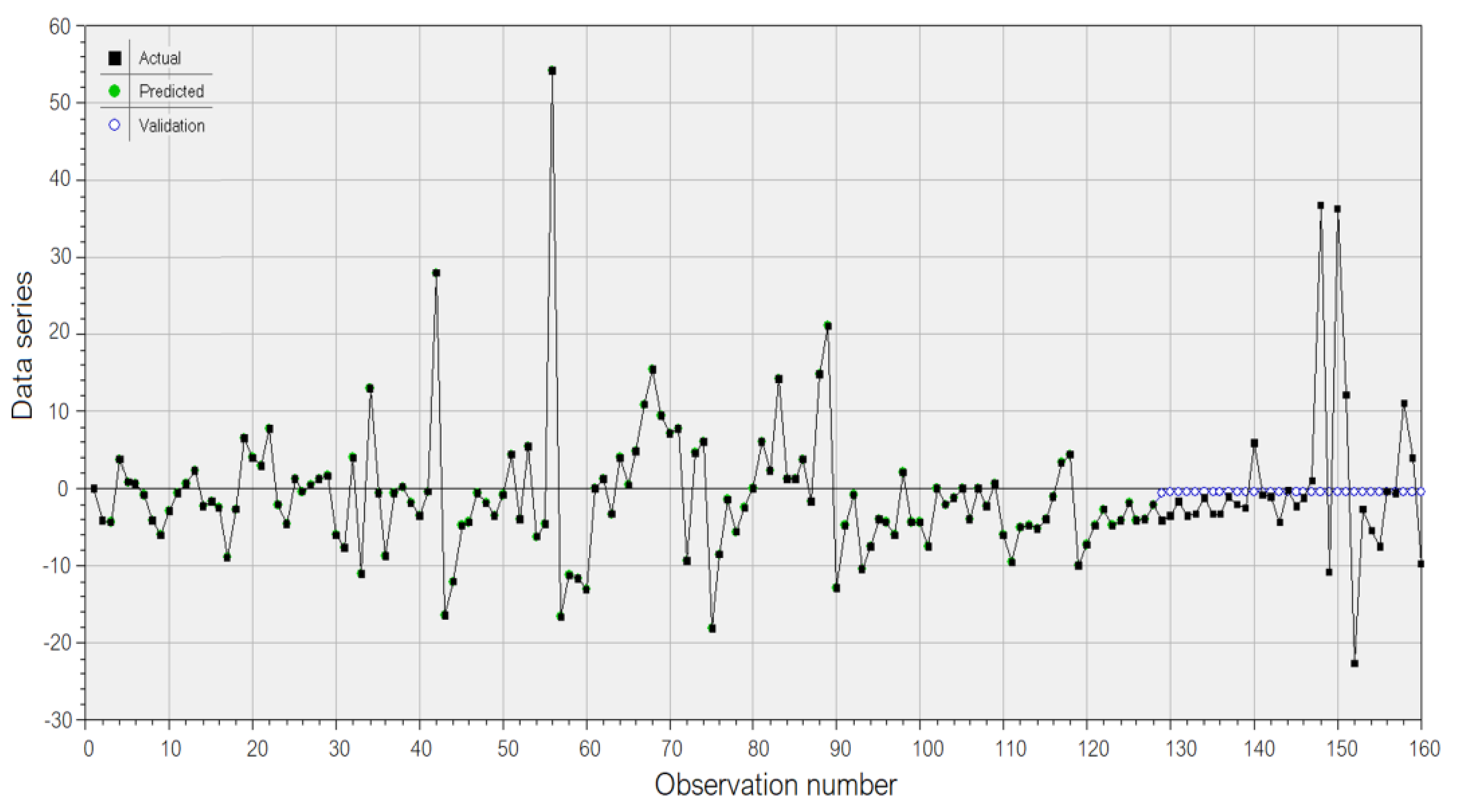 Atmosphere 13 00558 g016 Atmosphere 13 00558 g016