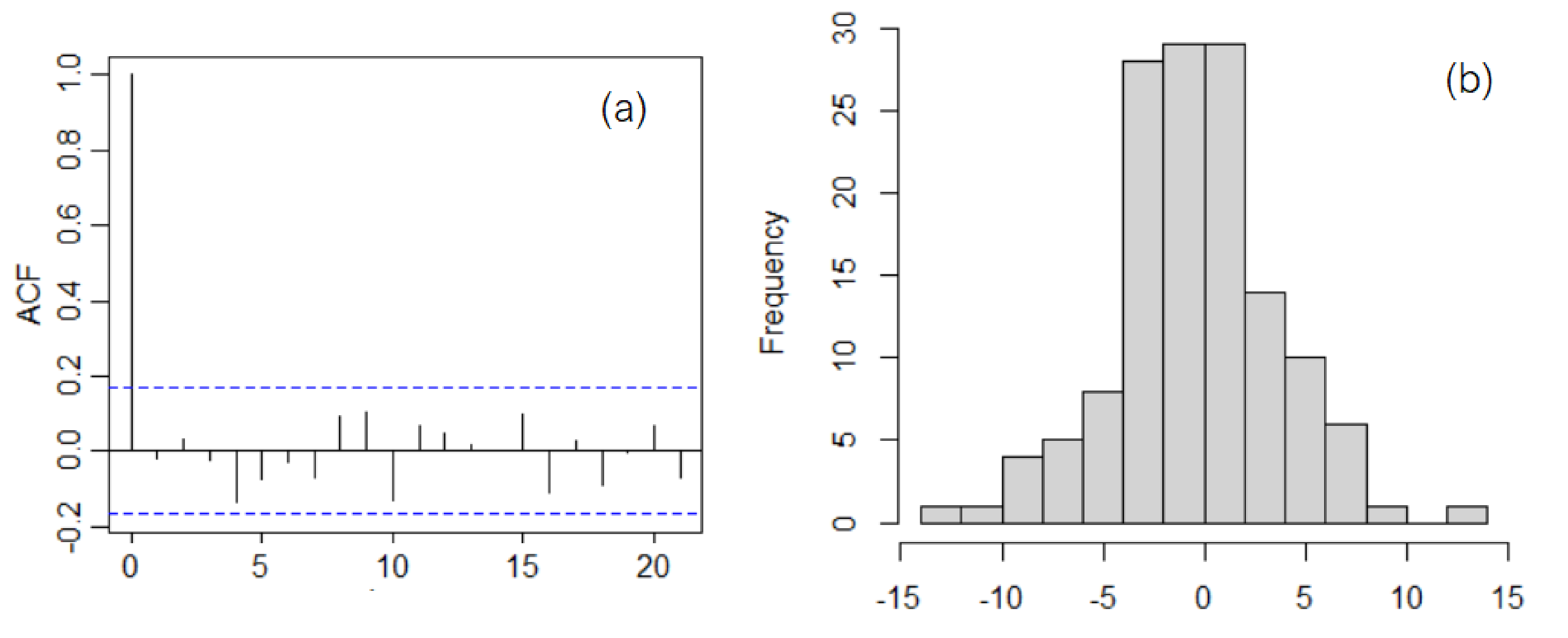 Atmosphere 13 00558 g017 Atmosphere 13 00558 g017