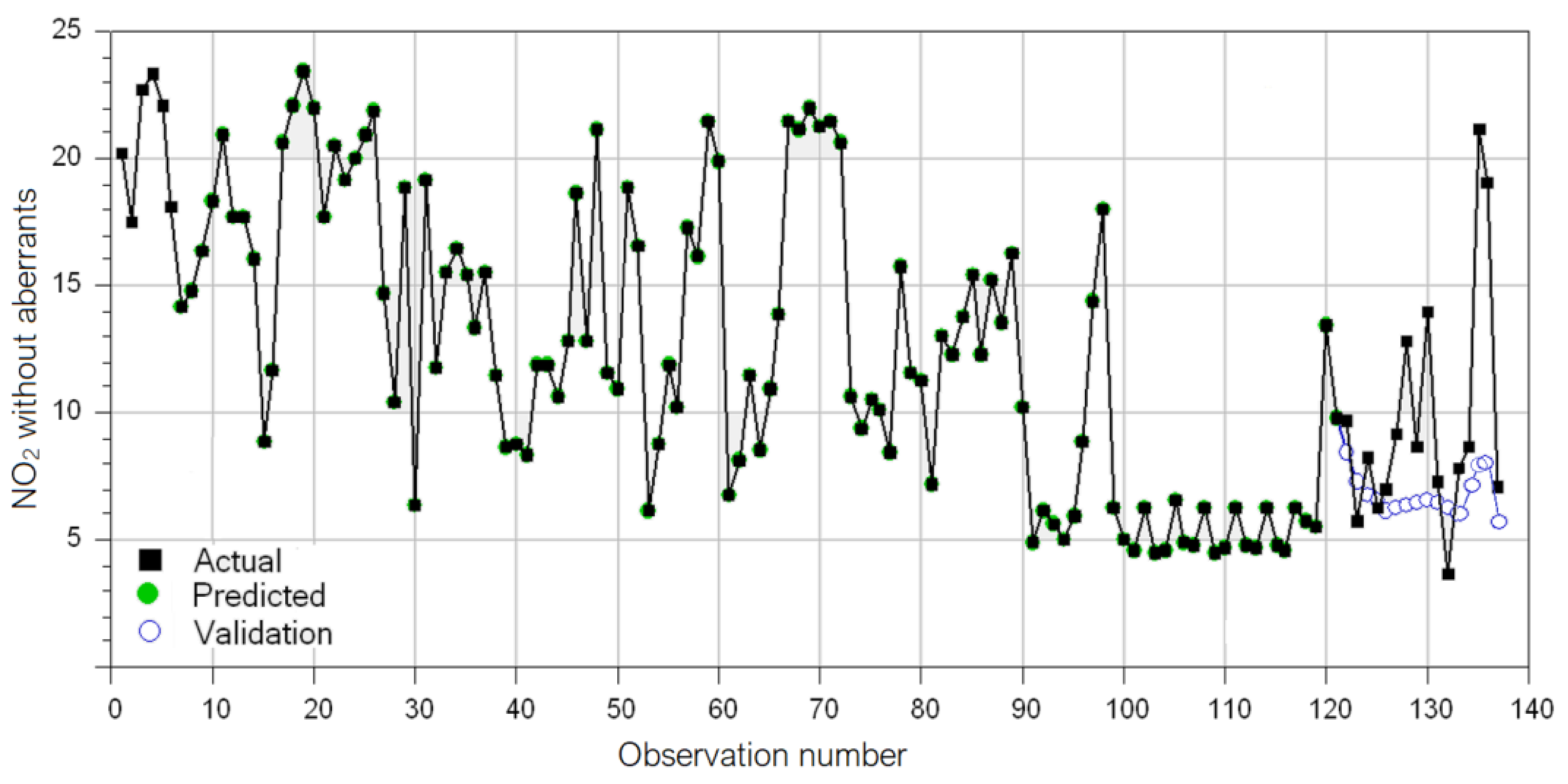 Atmosphere 13 00558 g019 Atmosphere 13 00558 g019