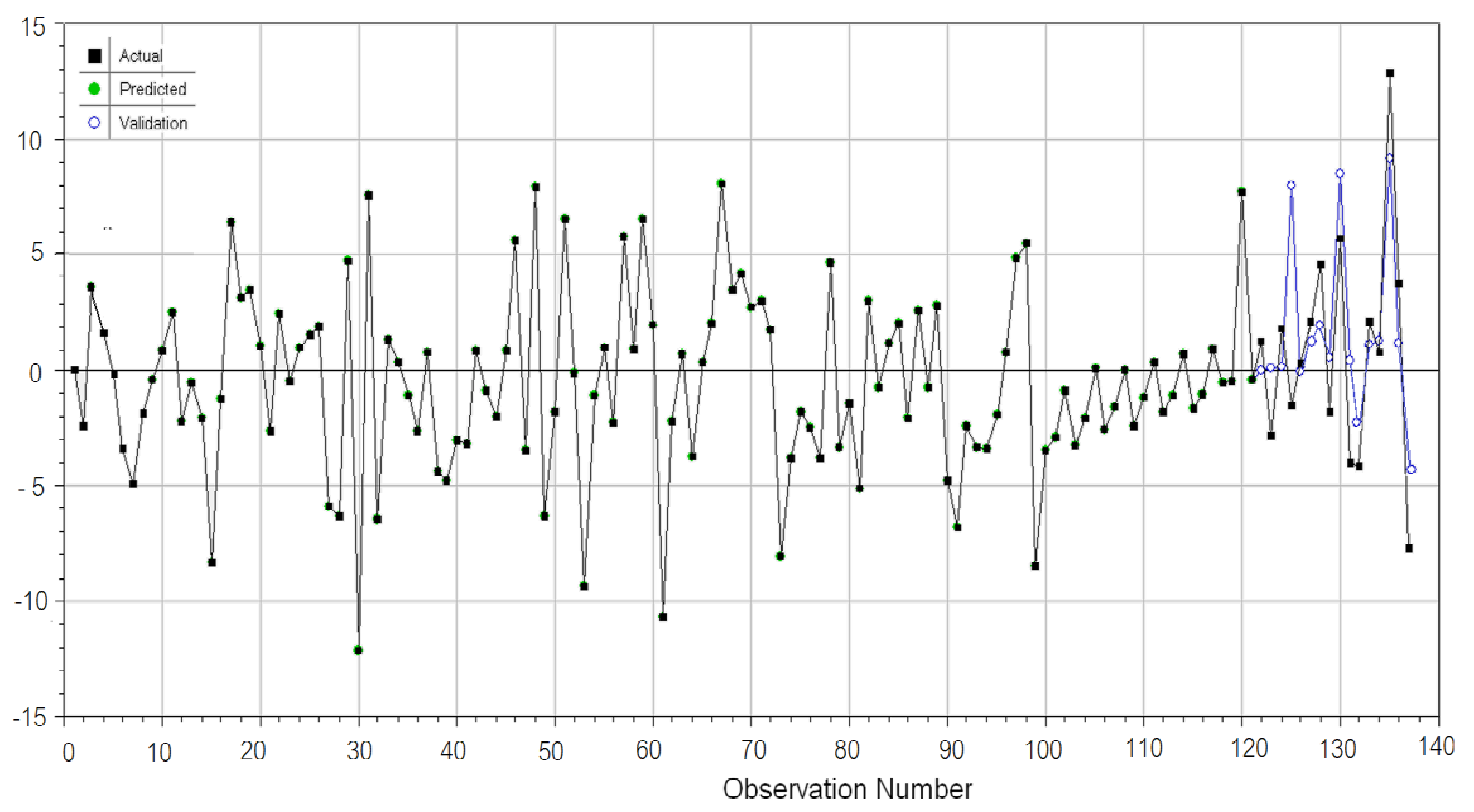 Atmosphere 13 00558 g020 Atmosphere 13 00558 g020