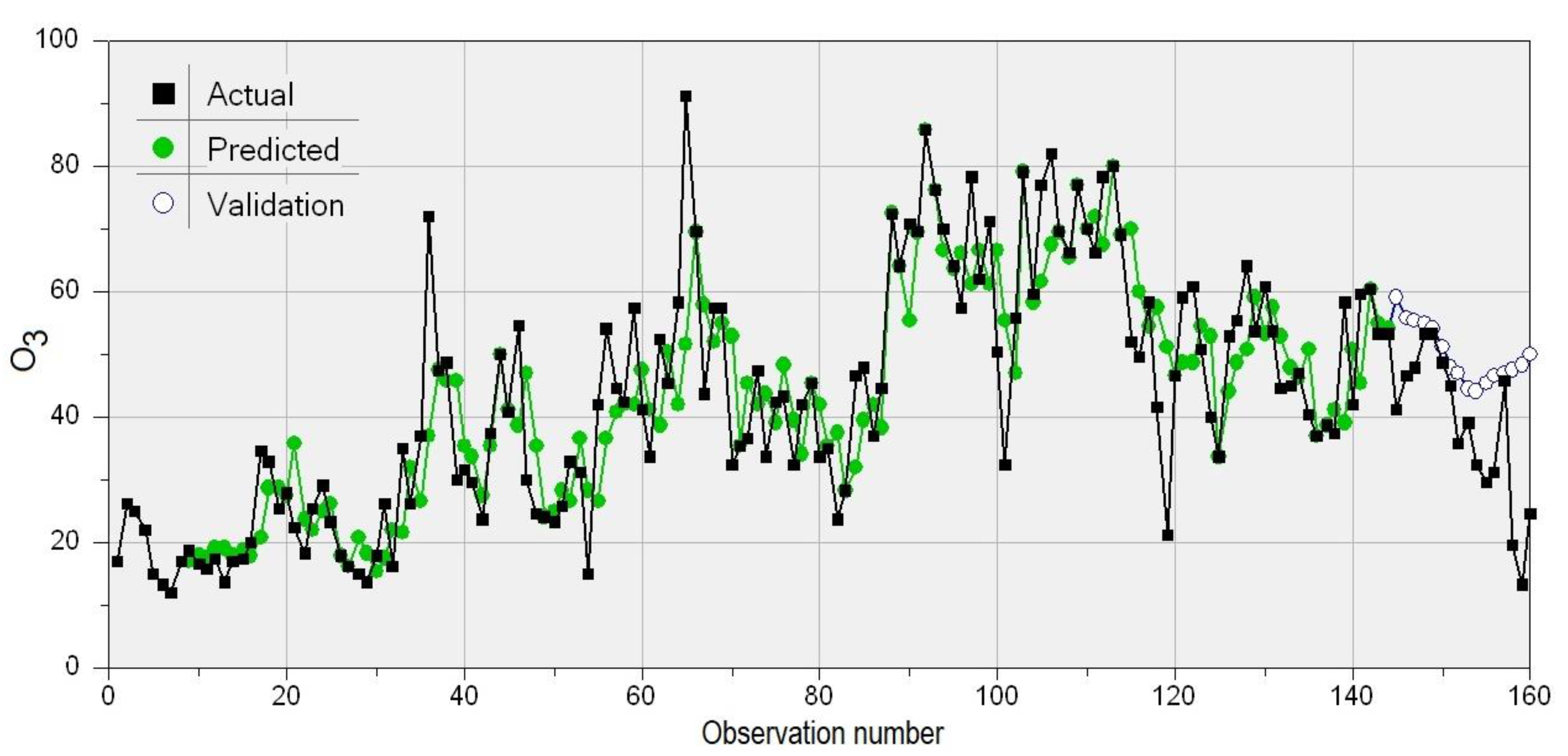 Atmosphere 13 00558 g023 Atmosphere 13 00558 g023