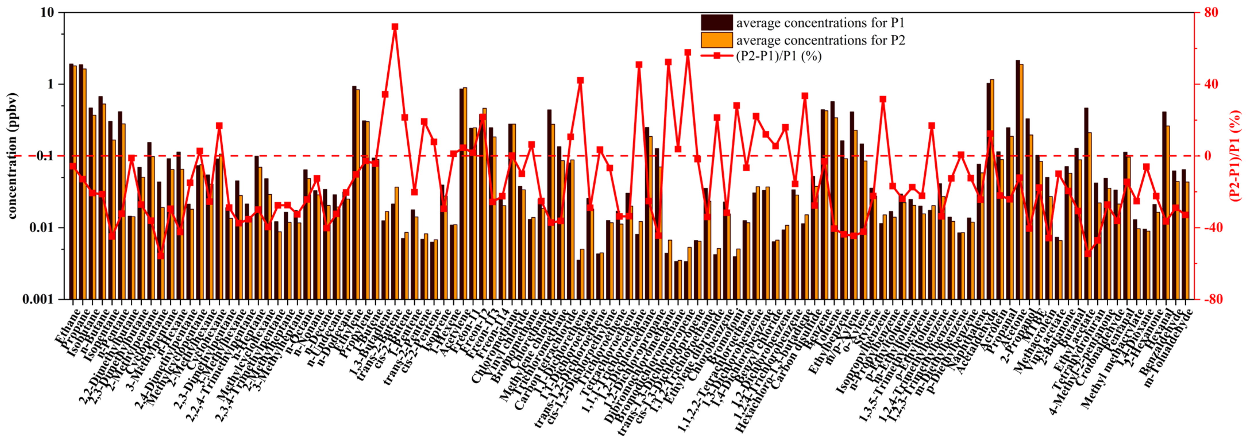 Atmosphere 13 00560 g002