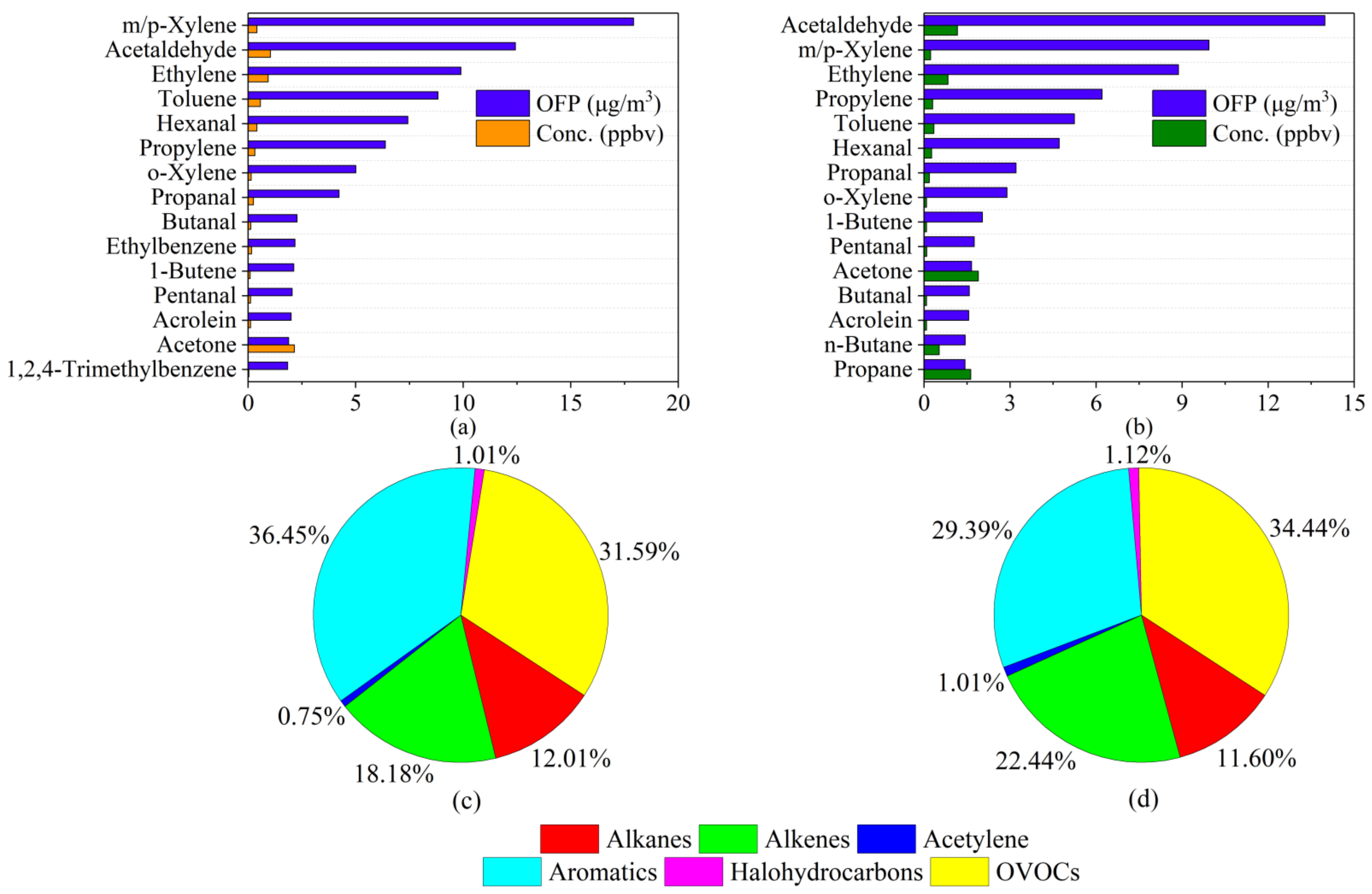 Atmosphere 13 00560 g003